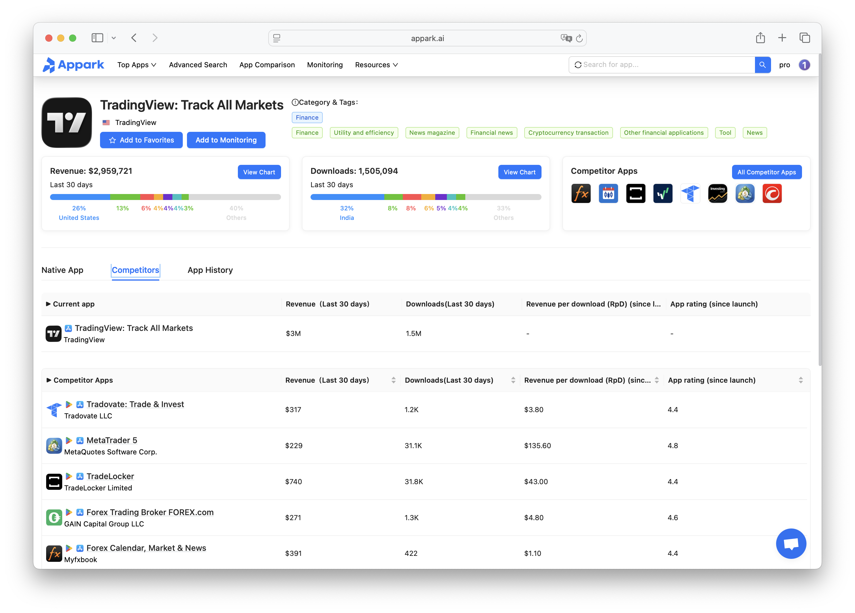 competitor-apps-results