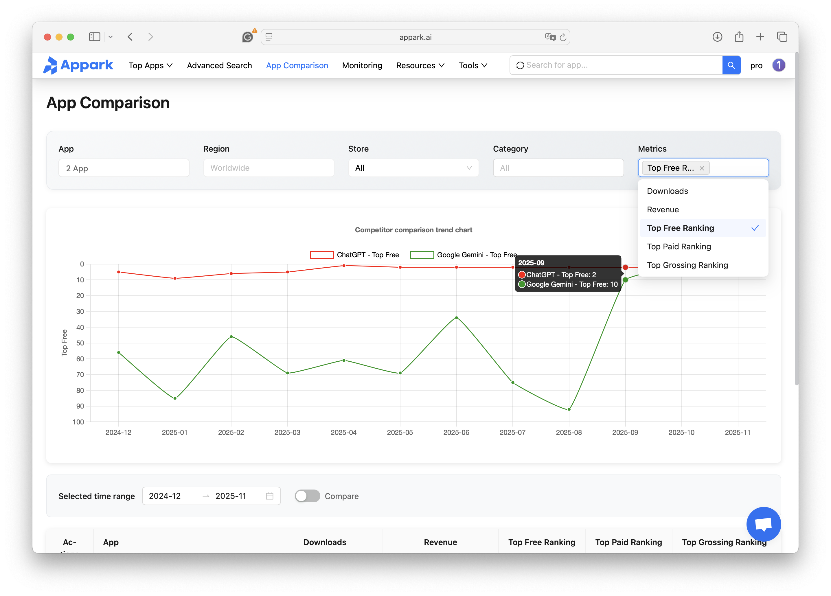 One-Dashboard-for-App-Comparison
