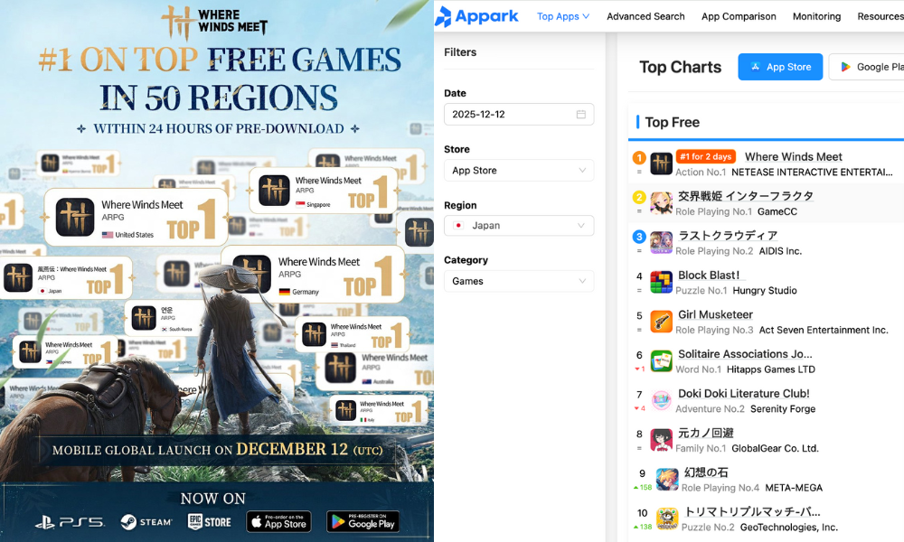 #1-on-top-free-games-in-50-regions