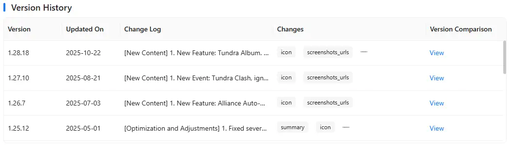 Appark Version History list for Whiteout Survival throughout 2025