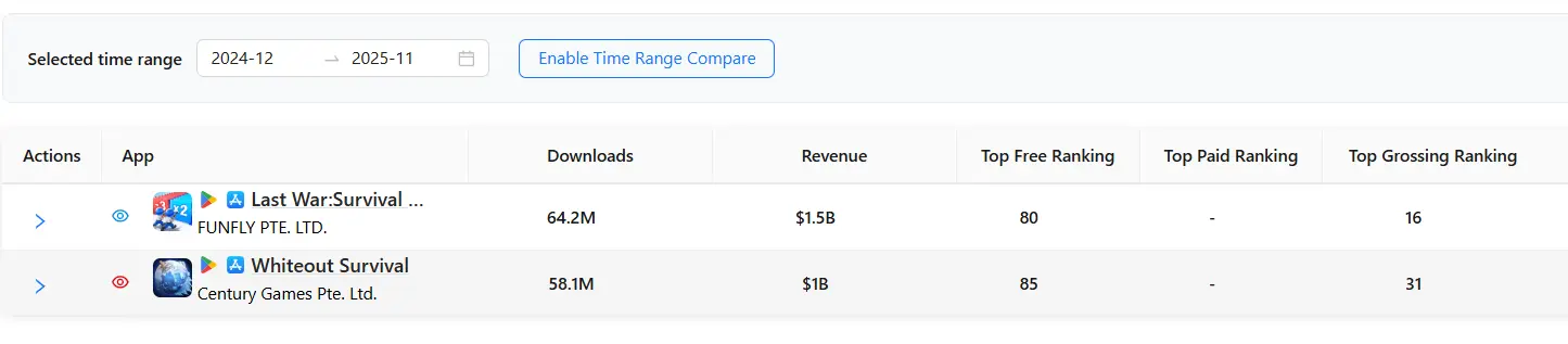 Comparison table of Whiteout Survival vs Last War Survival statistics