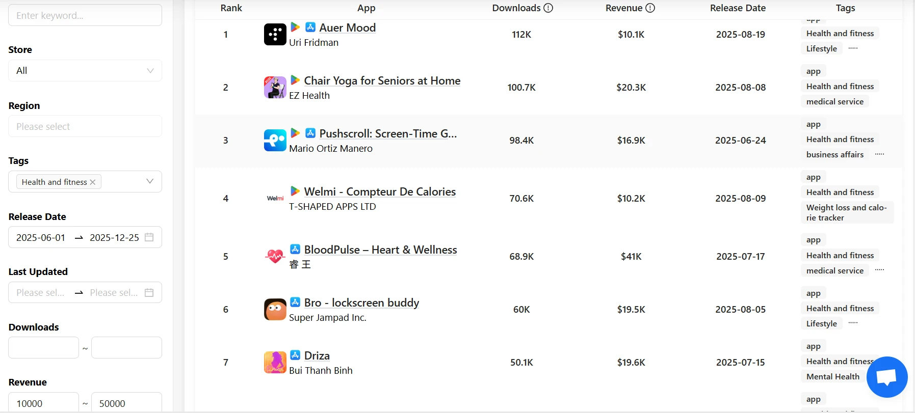 Appark Advanced Search interface showing Health and Fitness apps filtered by 10k-50k revenue.