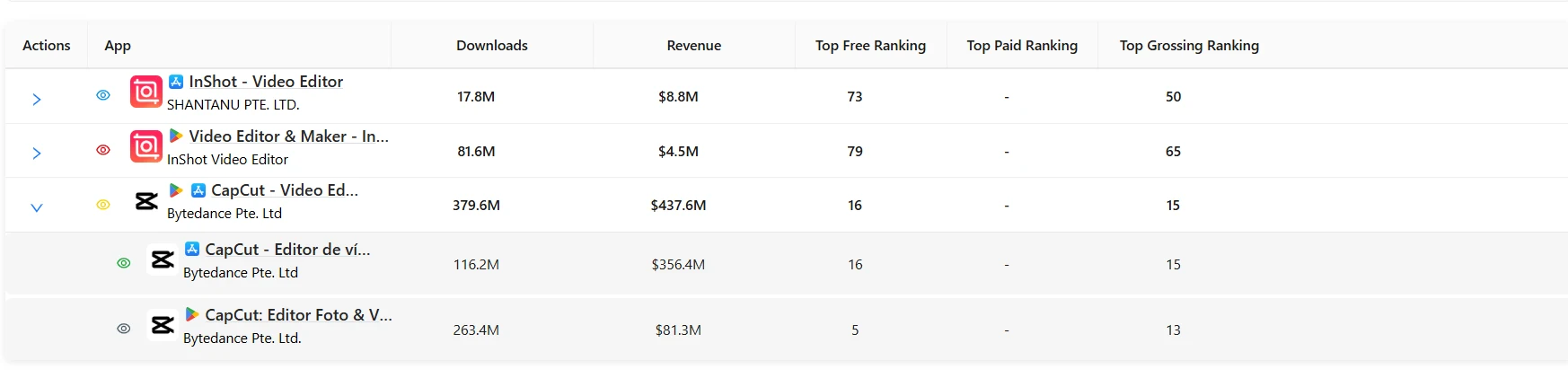 Detailed comparison list showing revenue split between iOS and Android versions