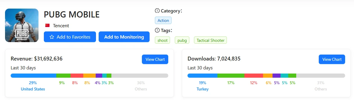 Appark Global Header showing Revenue ($31.7M) and Downloads (7M)