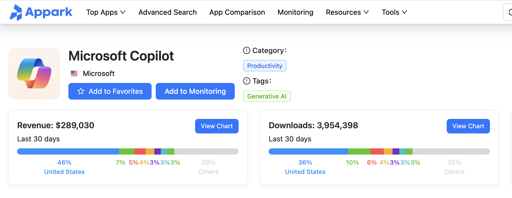 microsoftcopilot-microsoftcorporation