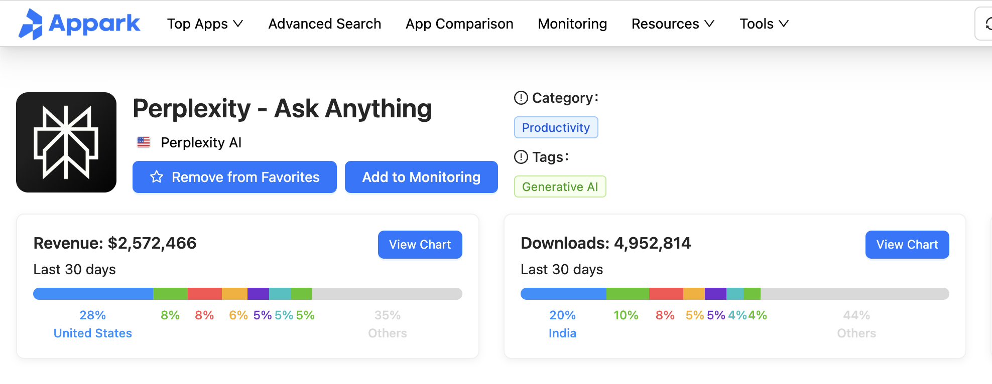 perplexity-perplexityai