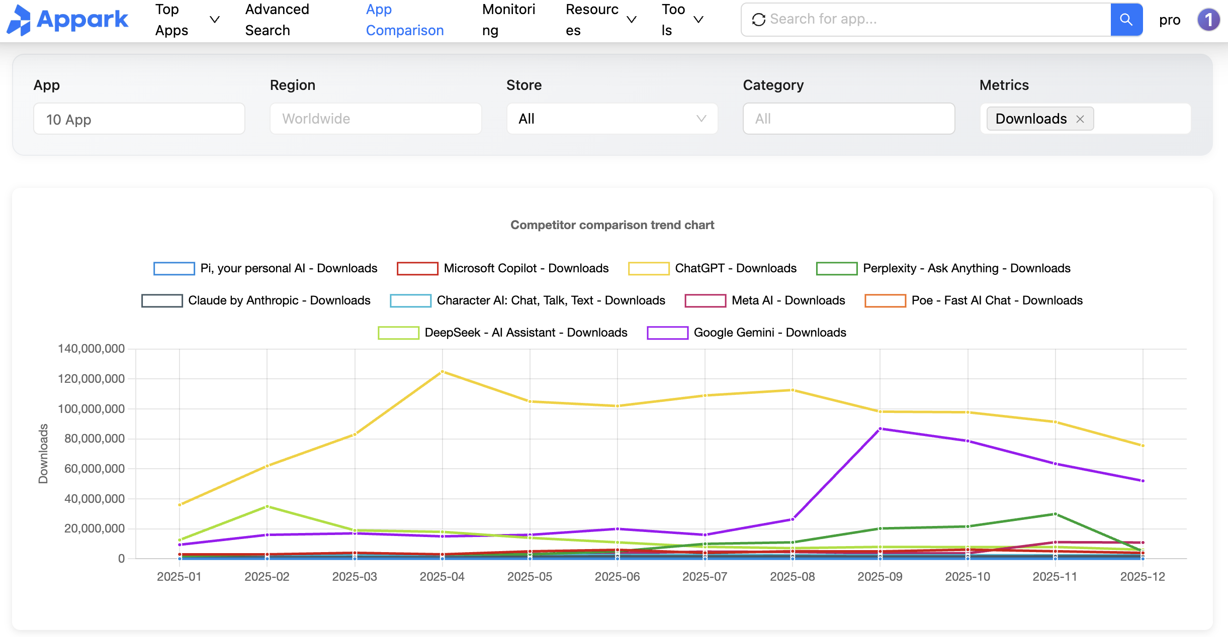 ten-ai-app-comprasion