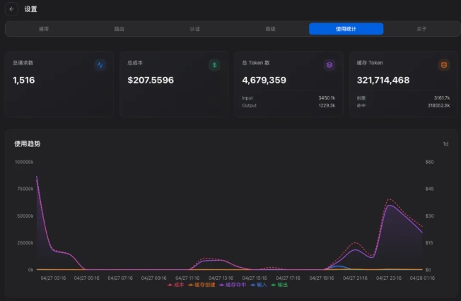 CC switch token统计仪表盘