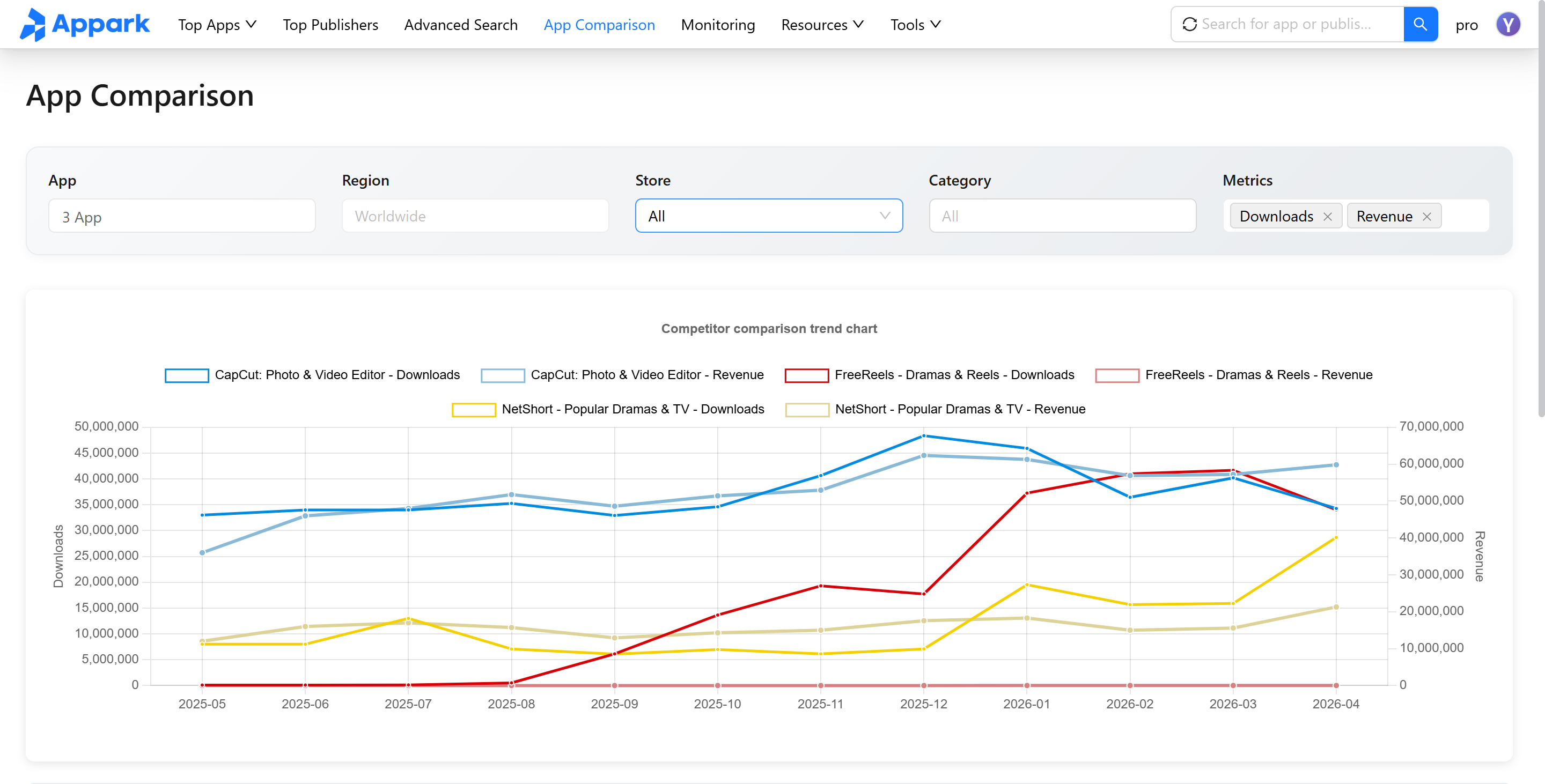 Comparison Dashboard