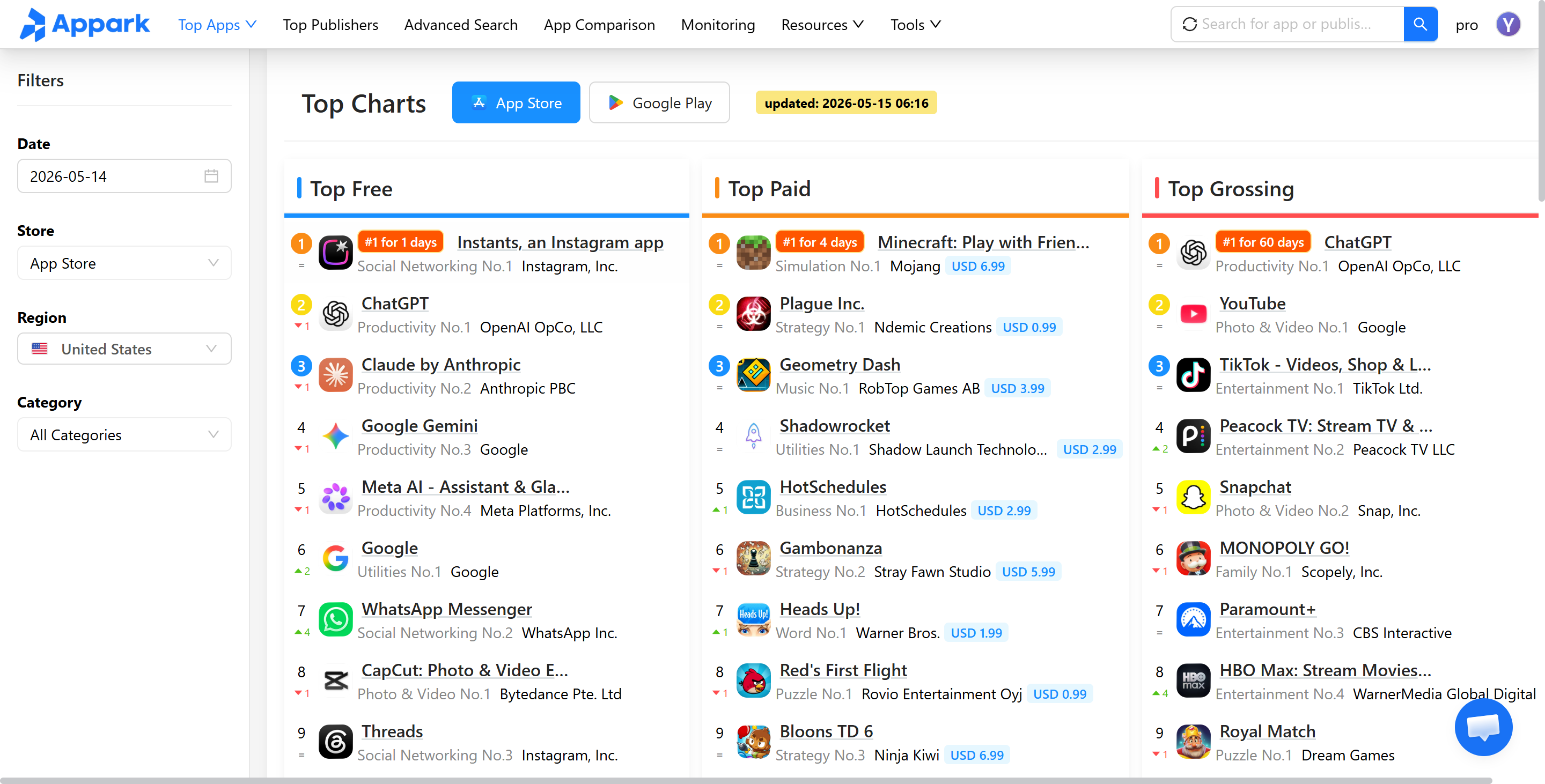 App Rankings