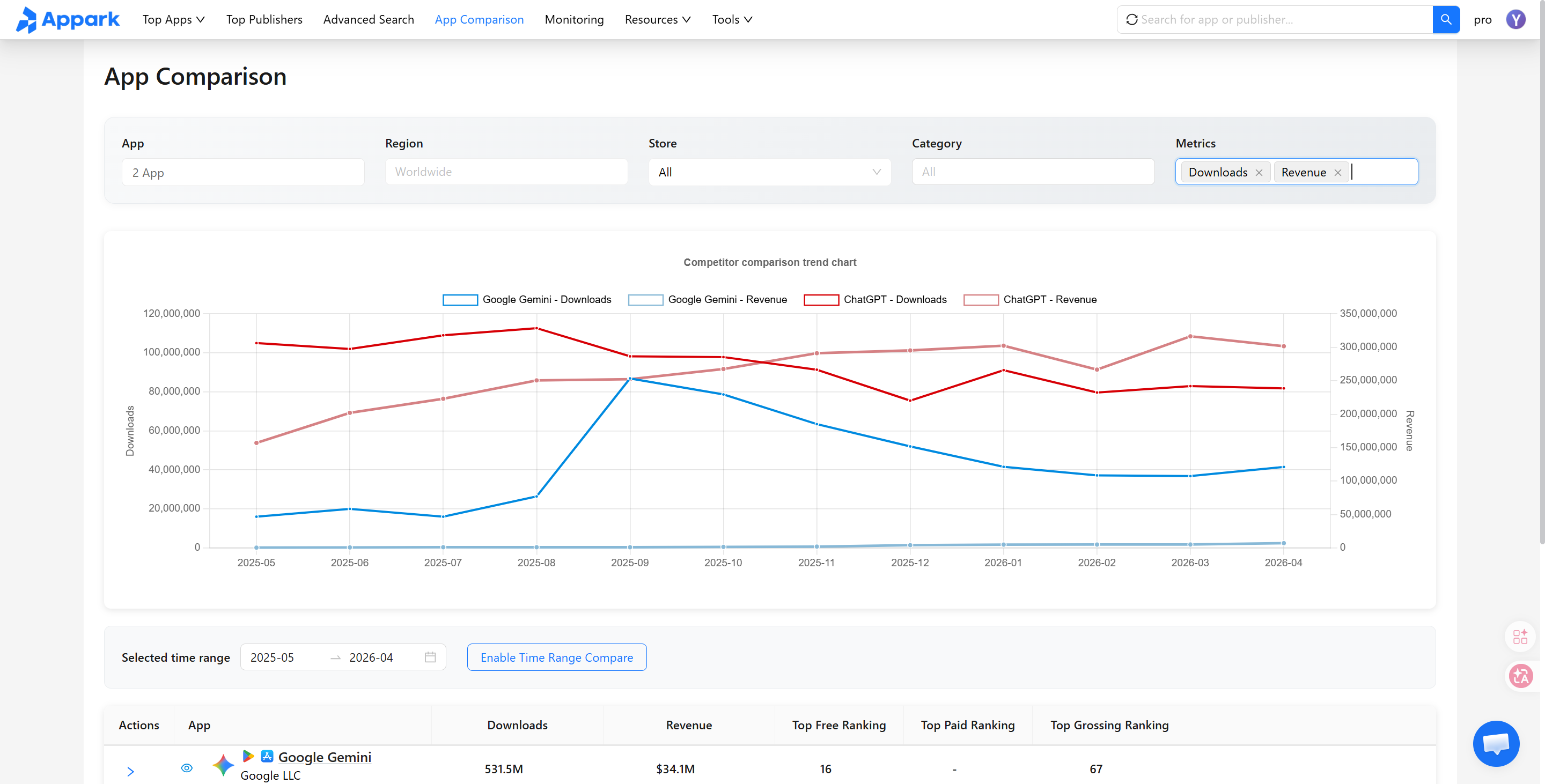 App Comparsion