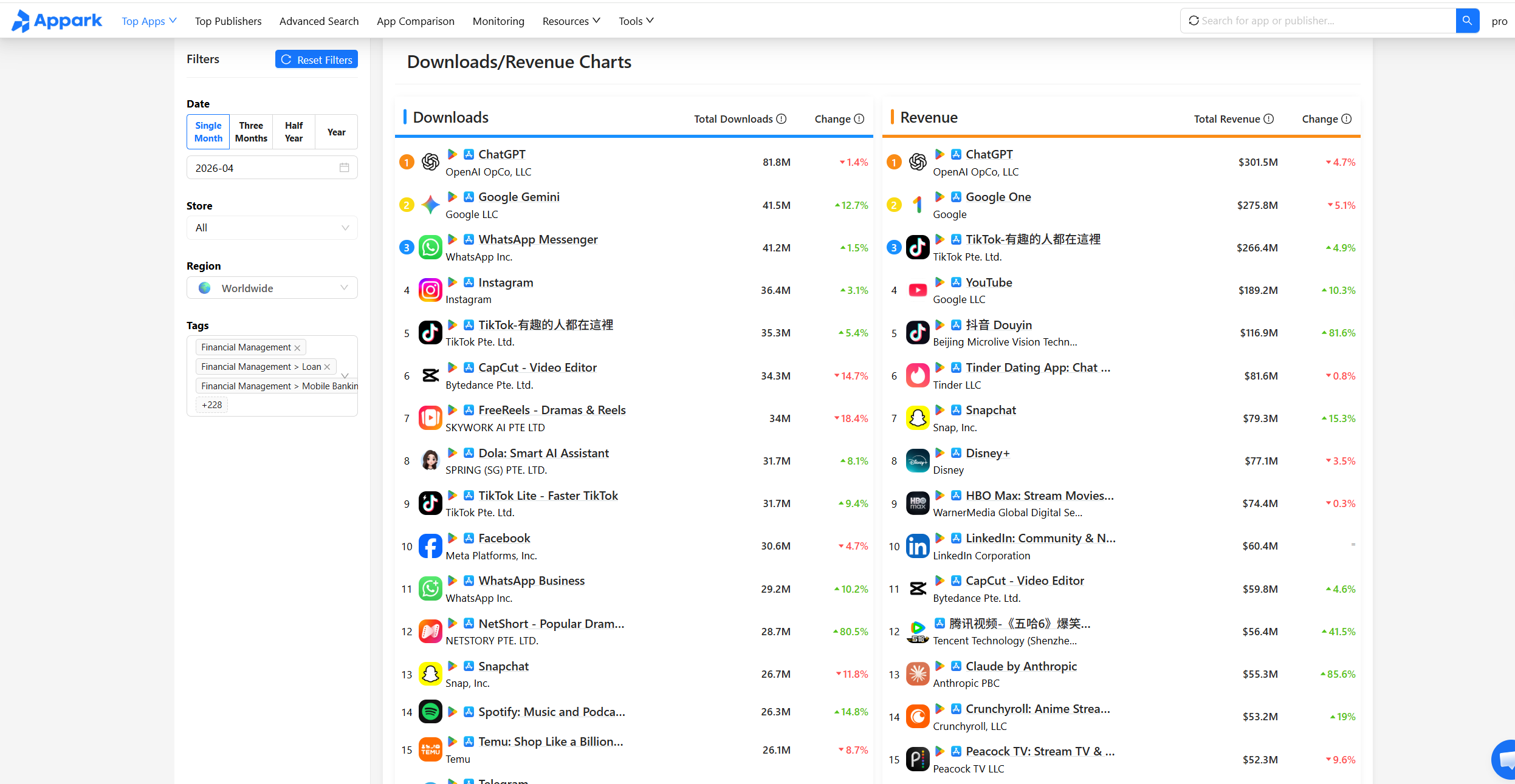 app-download-and-revenue