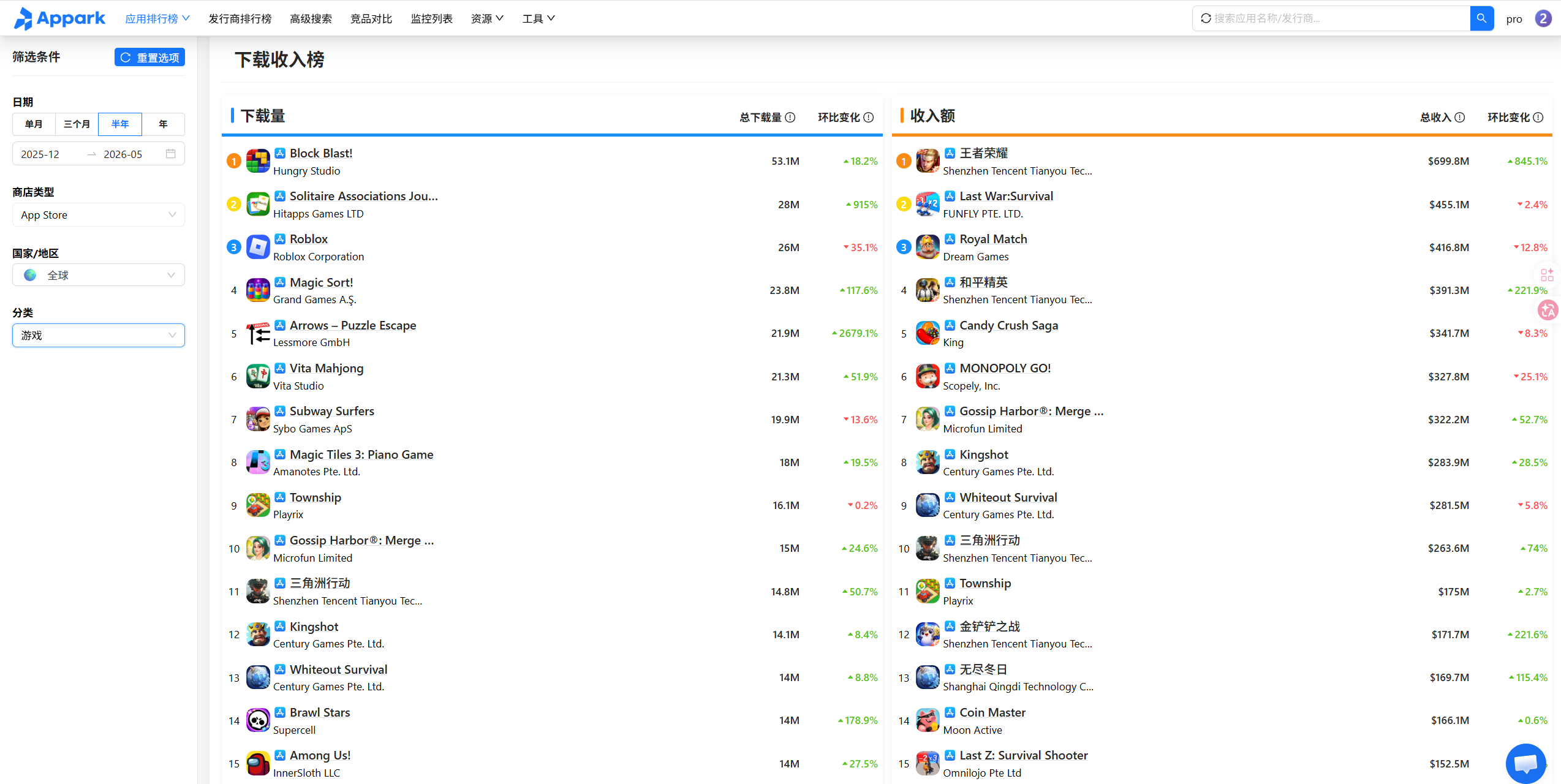 top-chart