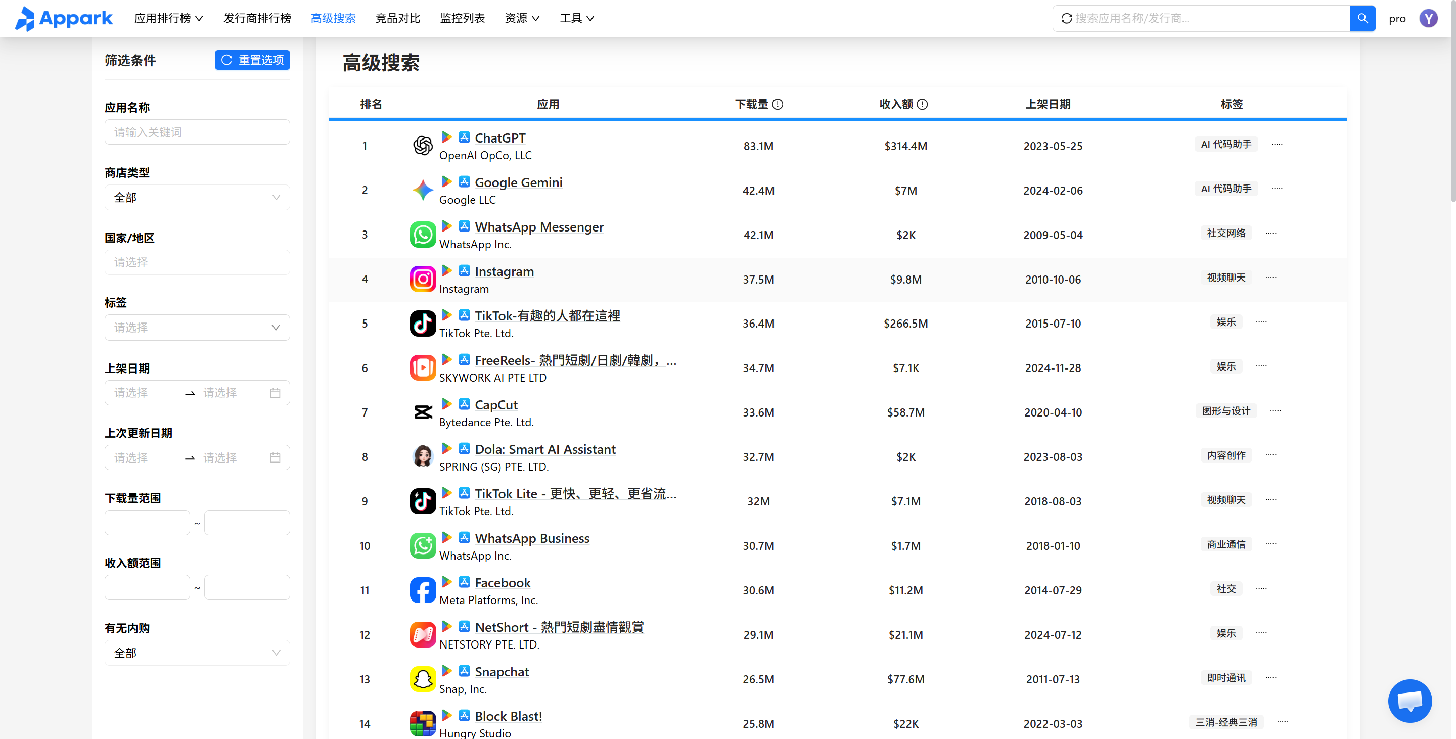 ChatGPT与Google Gemini下载量及收入对比趋势图
