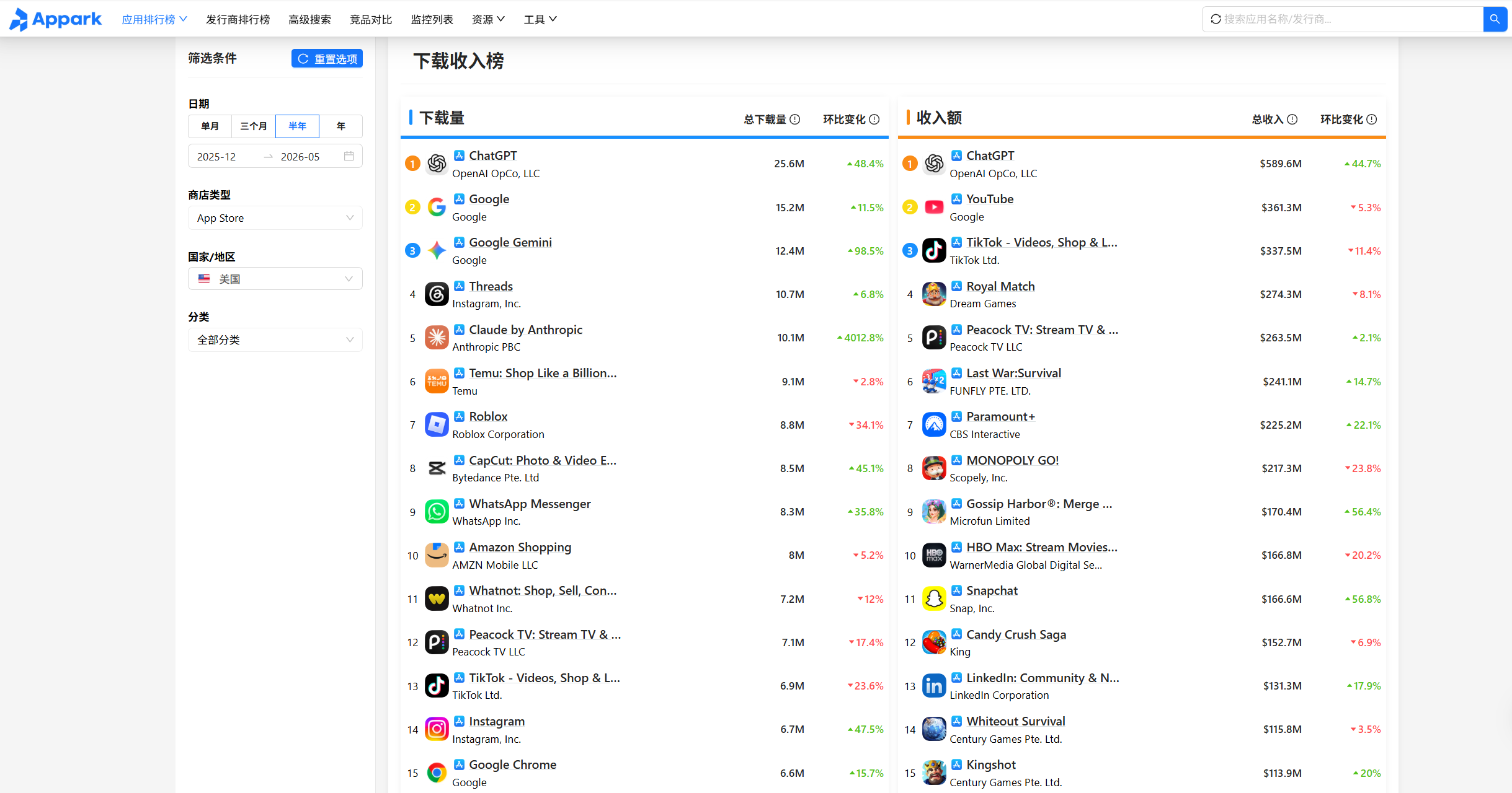 top-chart