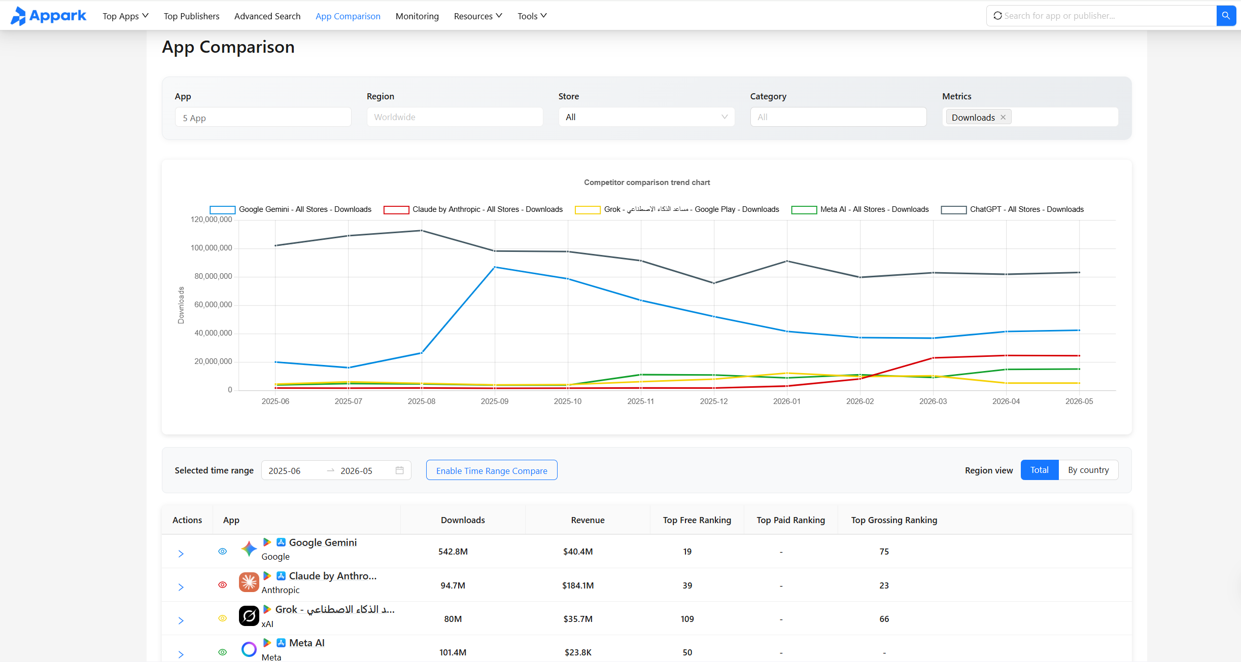 App competitor analysis dashboard