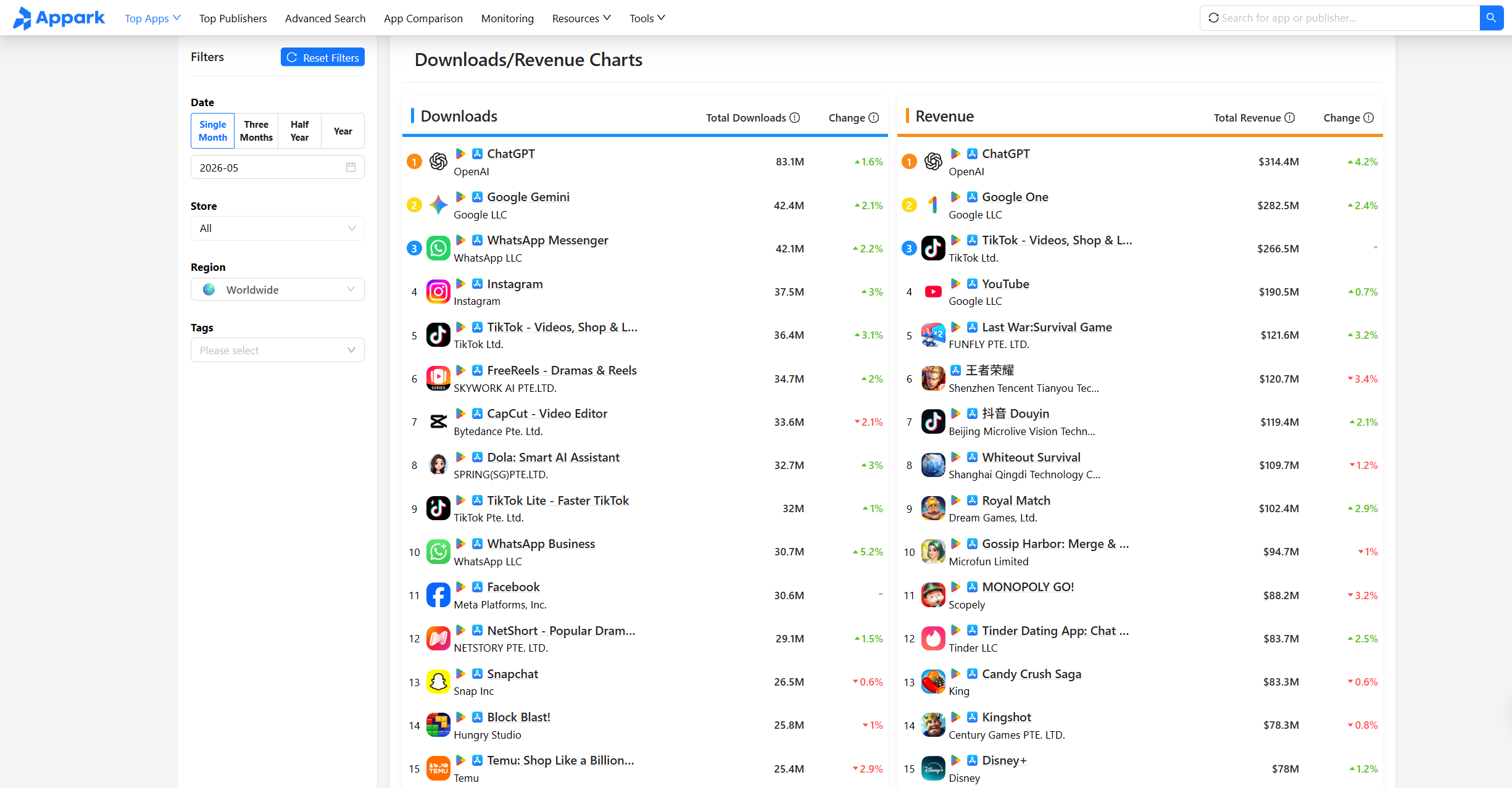 Top grossing app rankings in Appark