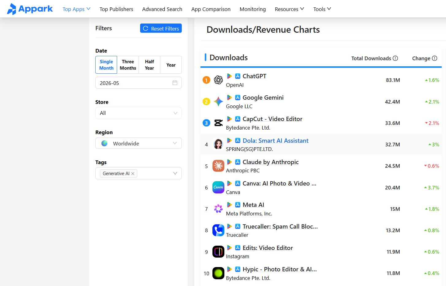 App category rankings for market research