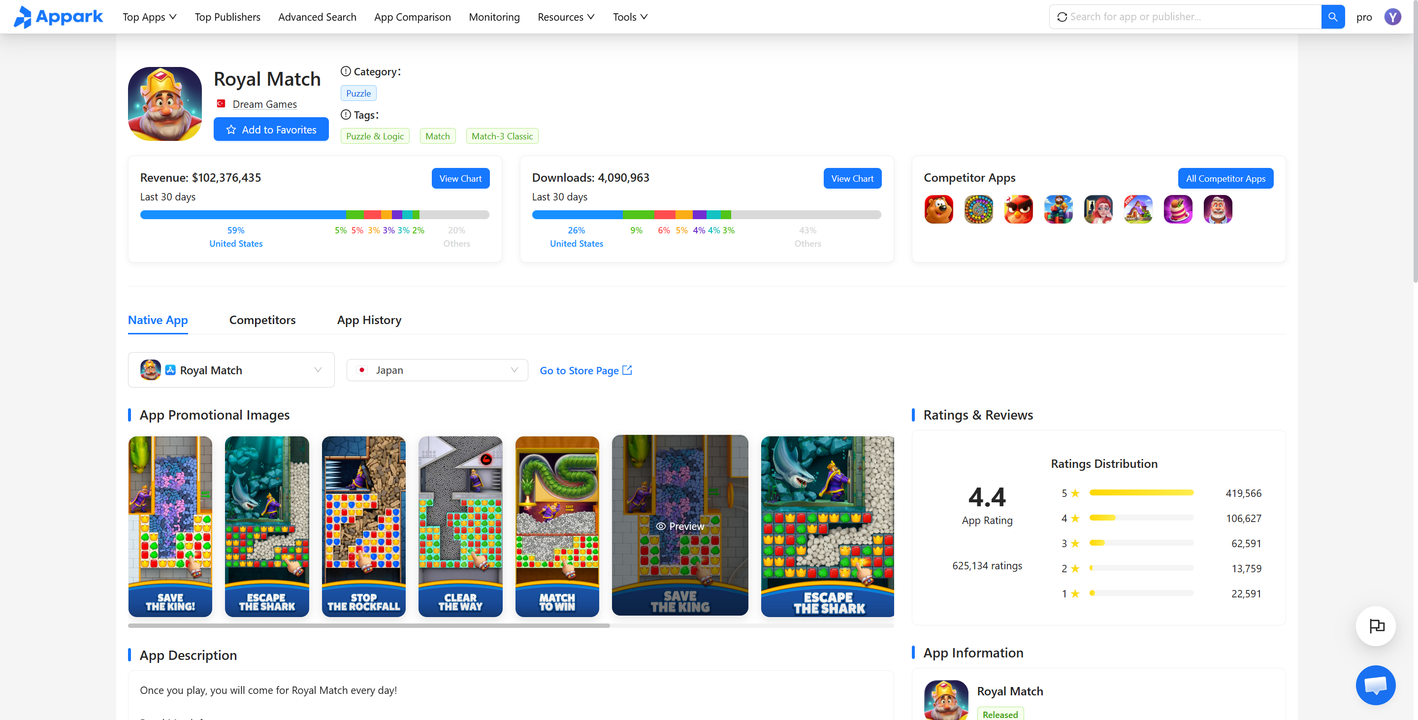 Appark App Monitoring Dashboard-Royal Match Revenue and Downloads