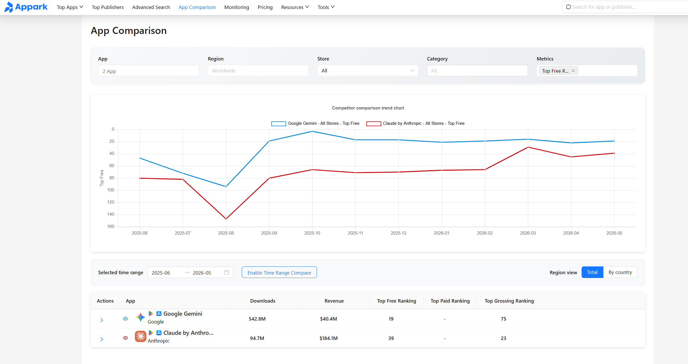 Competitor analysis using app revenue estimates