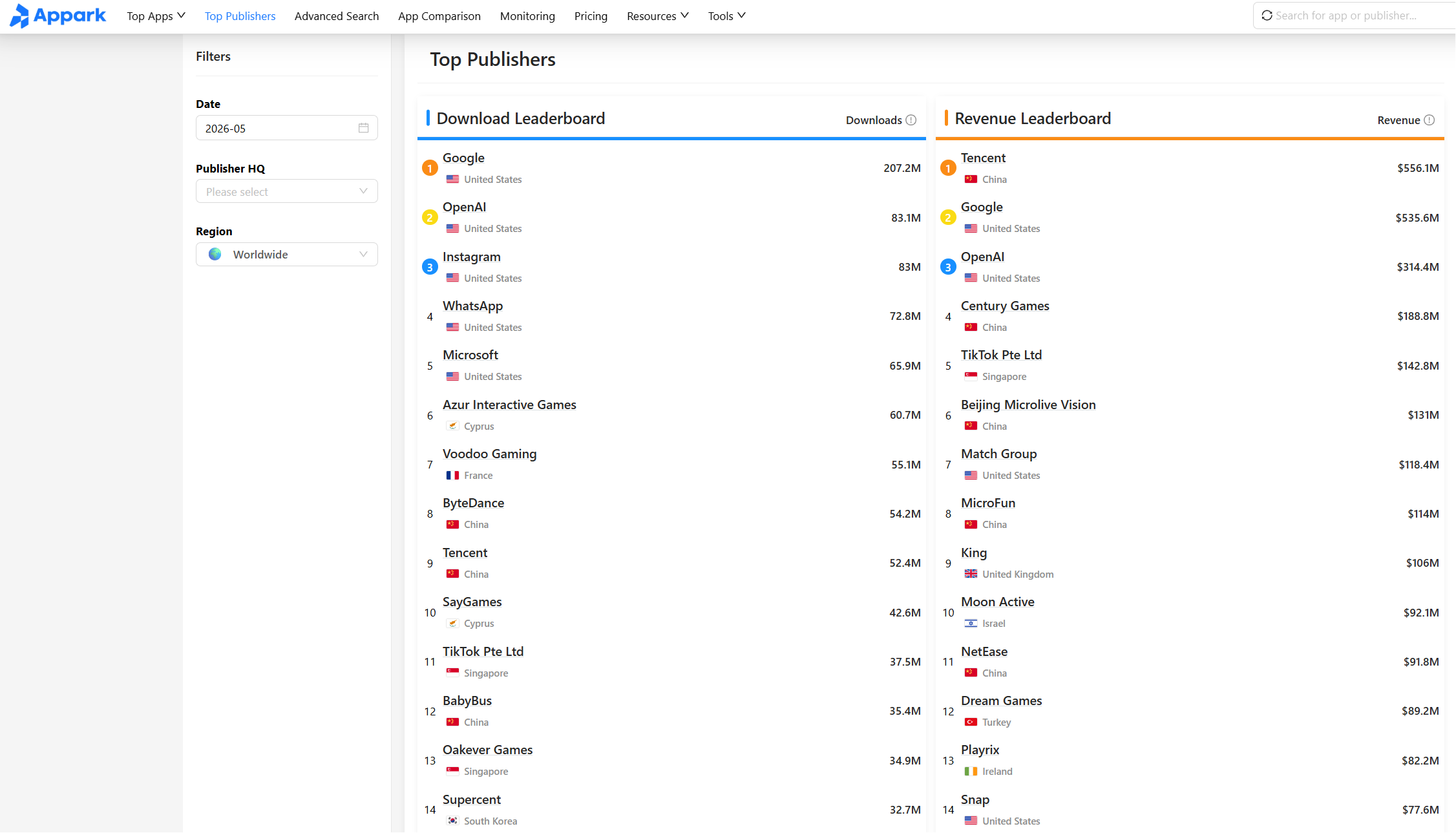 Publisher rankings for mobile app market research