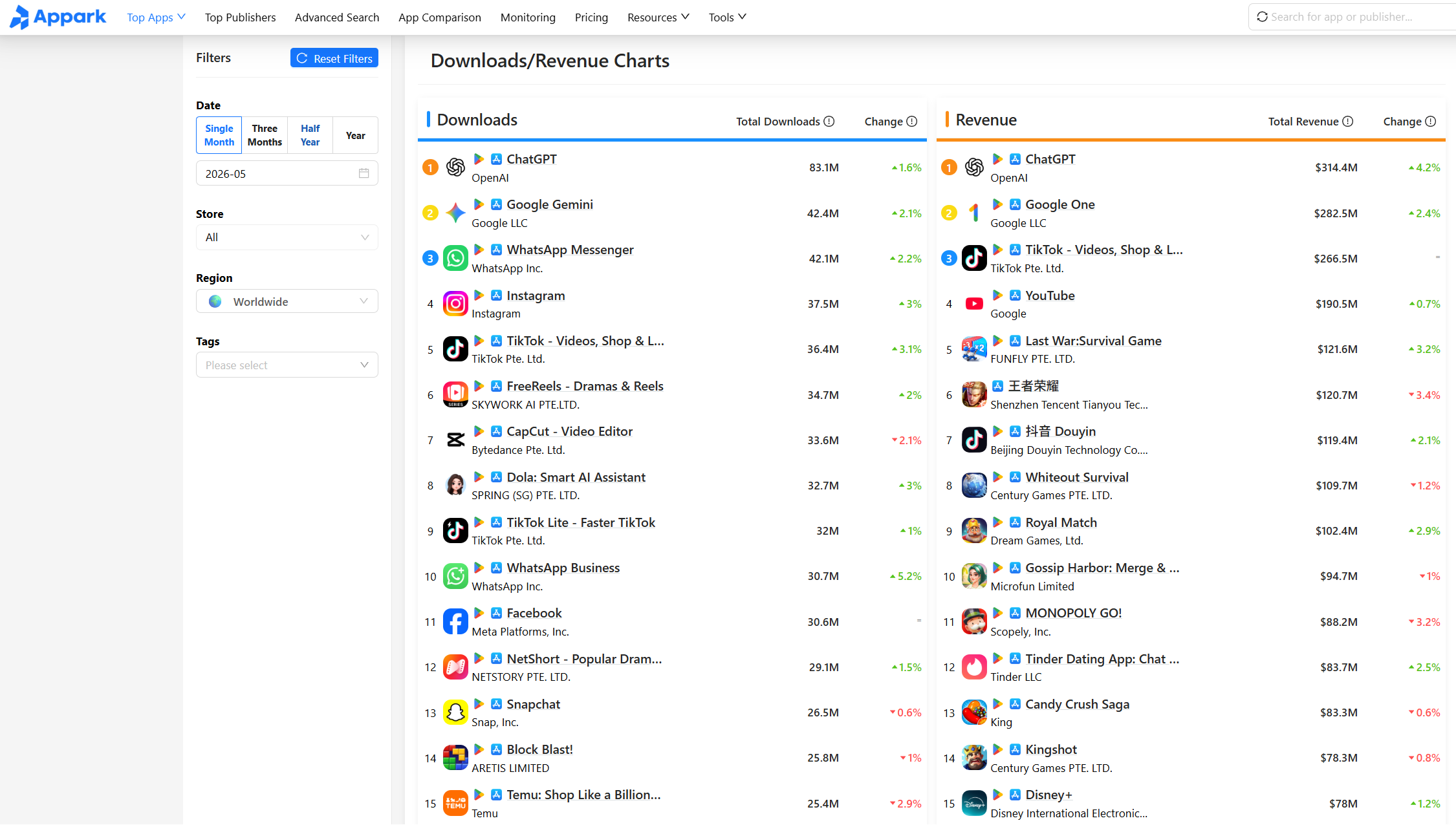 App revenue estimates dashboard showing estimated app revenue