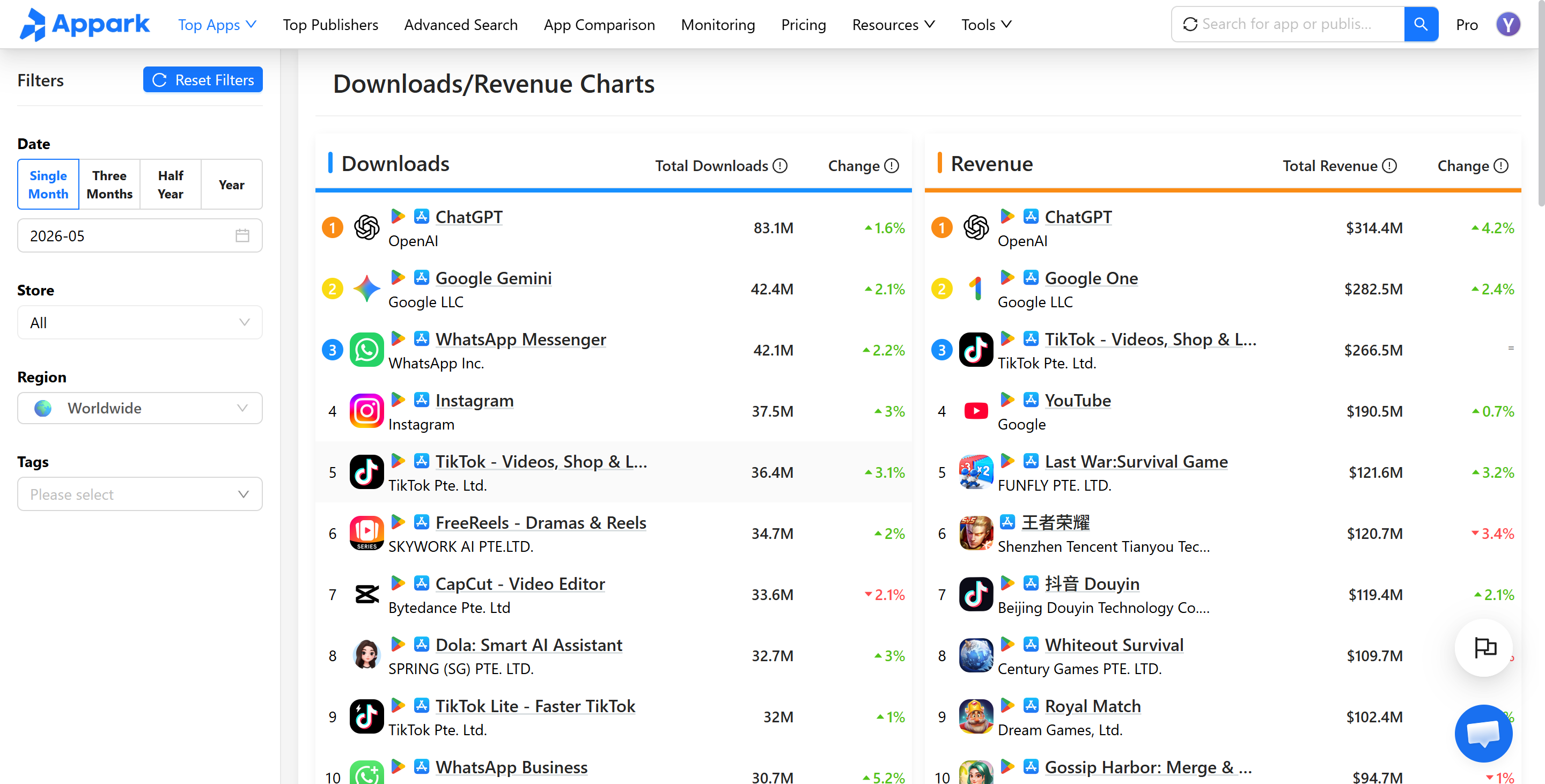 Appark Downloads/Revenue Charts–Worldwide App Store and Google Play Totals for May 2026