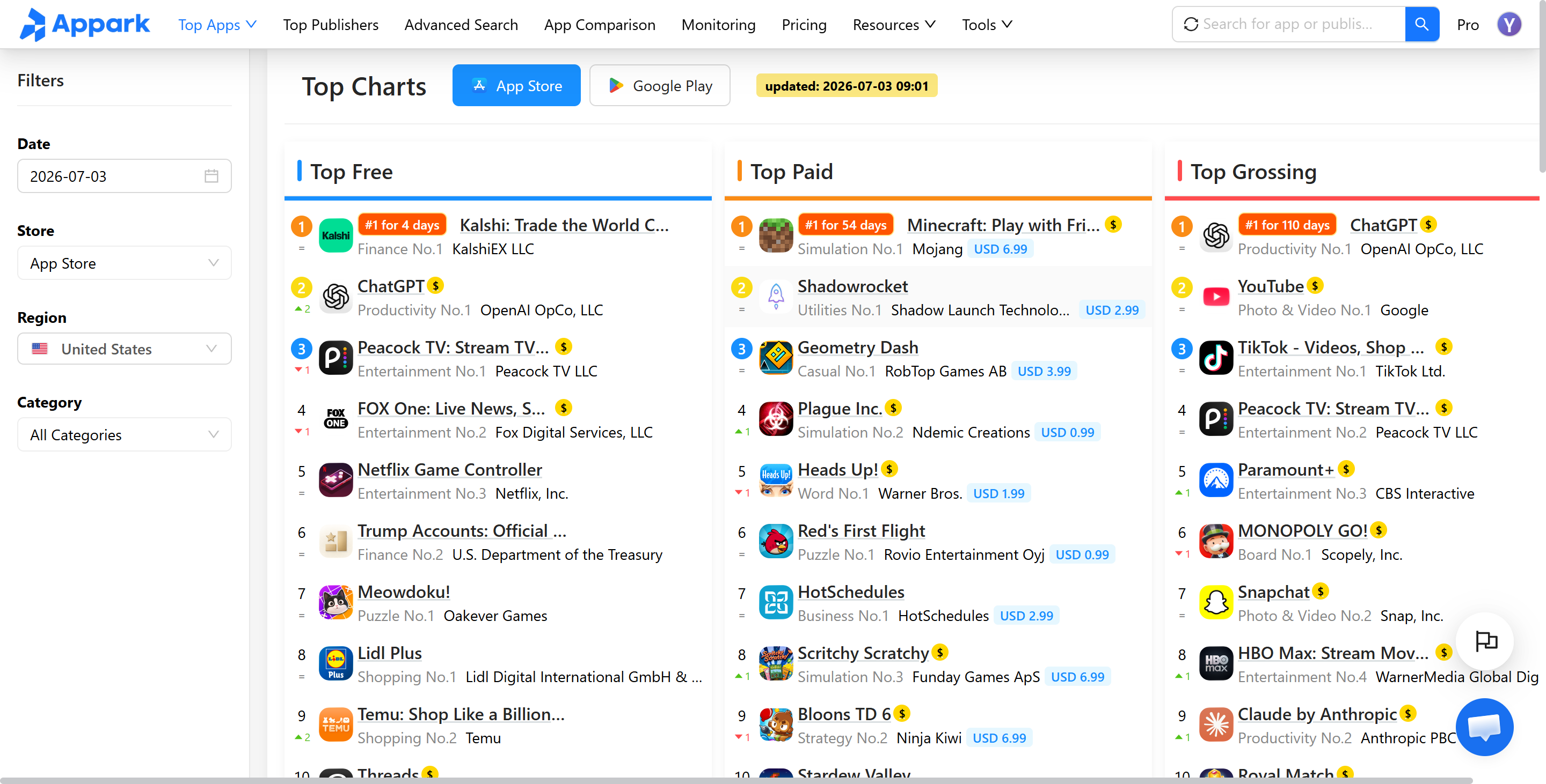 Appark Top Charts–Free, Paid, and Grossing App Store Rankings for July 2026