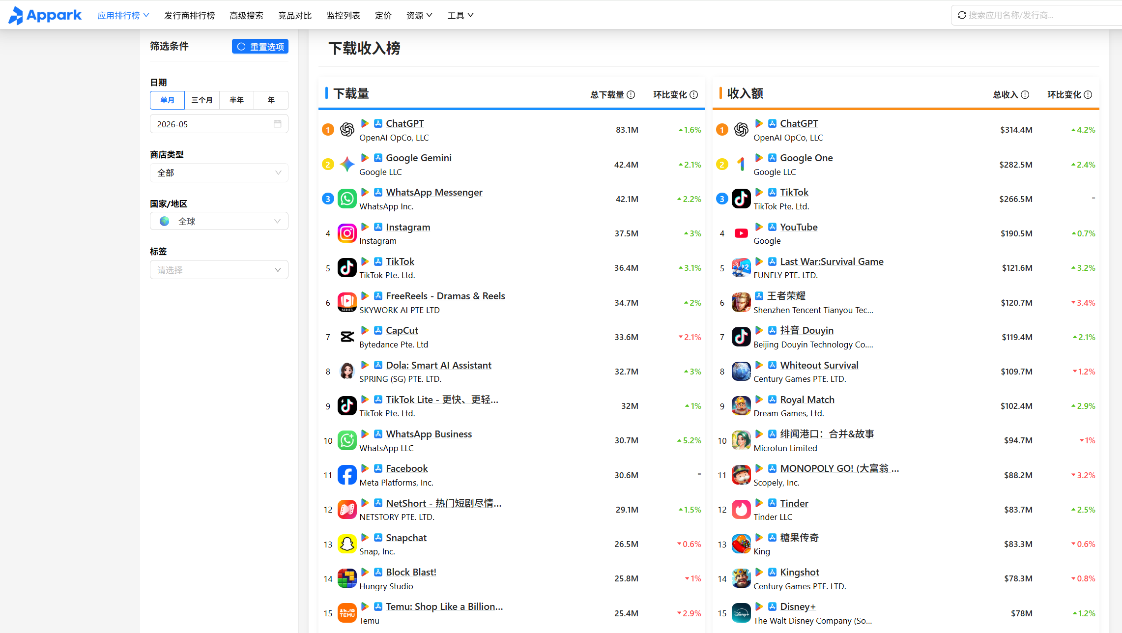 App下载排行数据