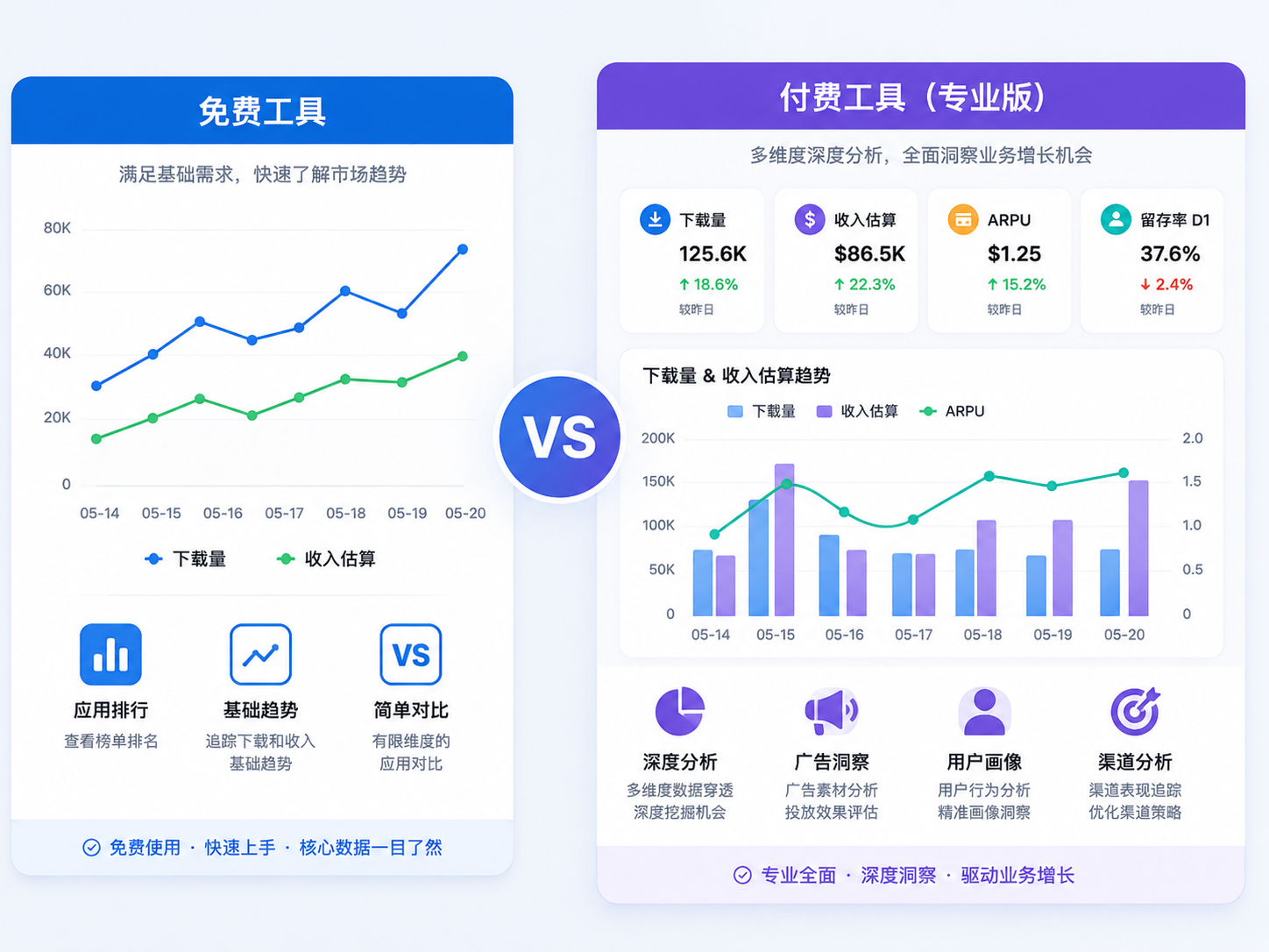 免费与付费App数据分析工具对比