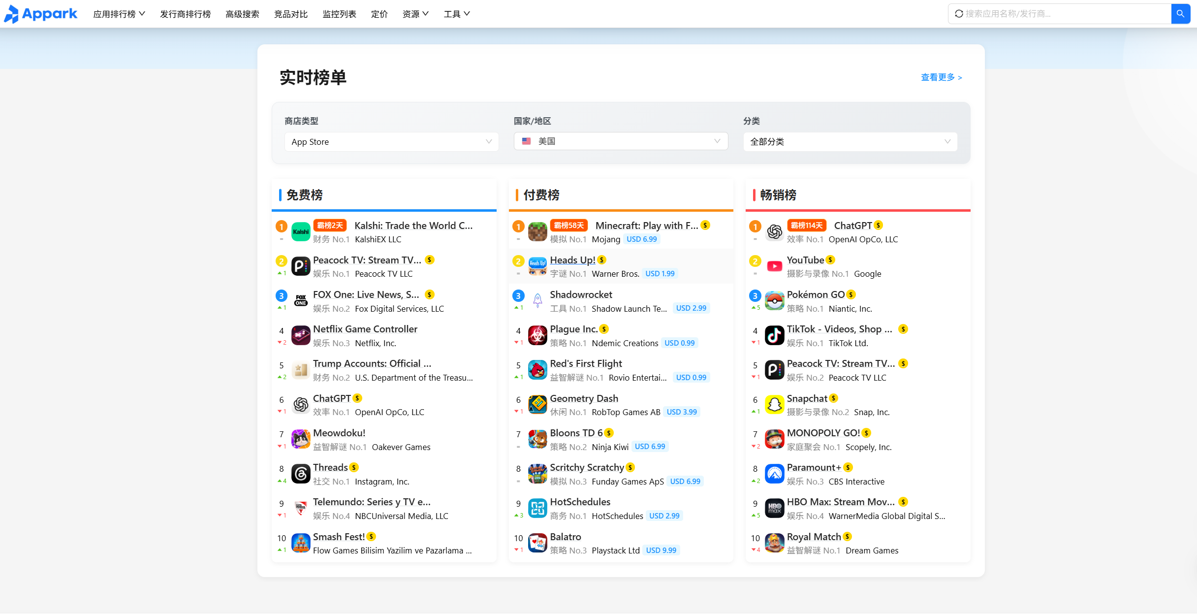 全球App排行榜