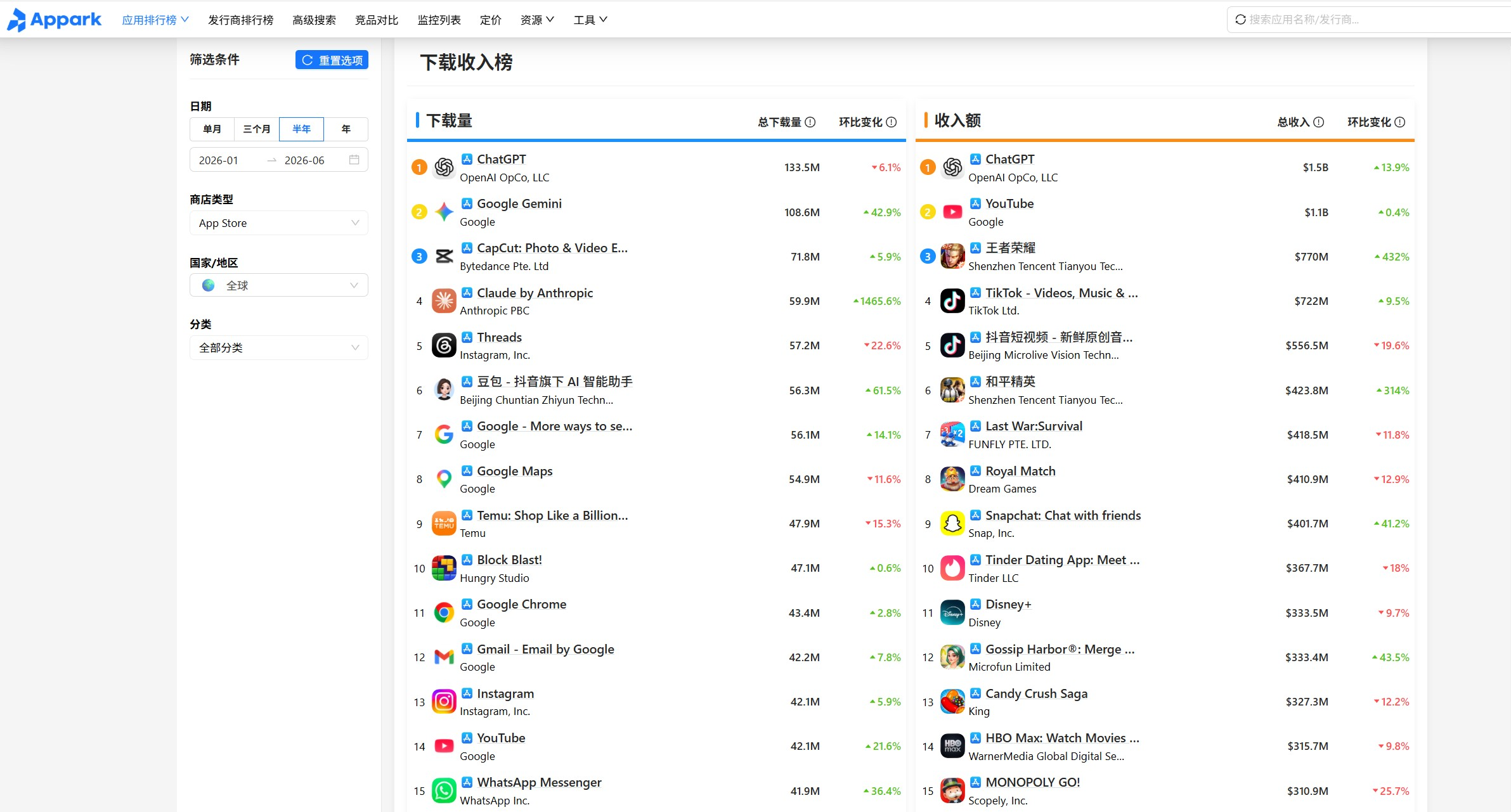 2026上半年全球App收入排行榜
