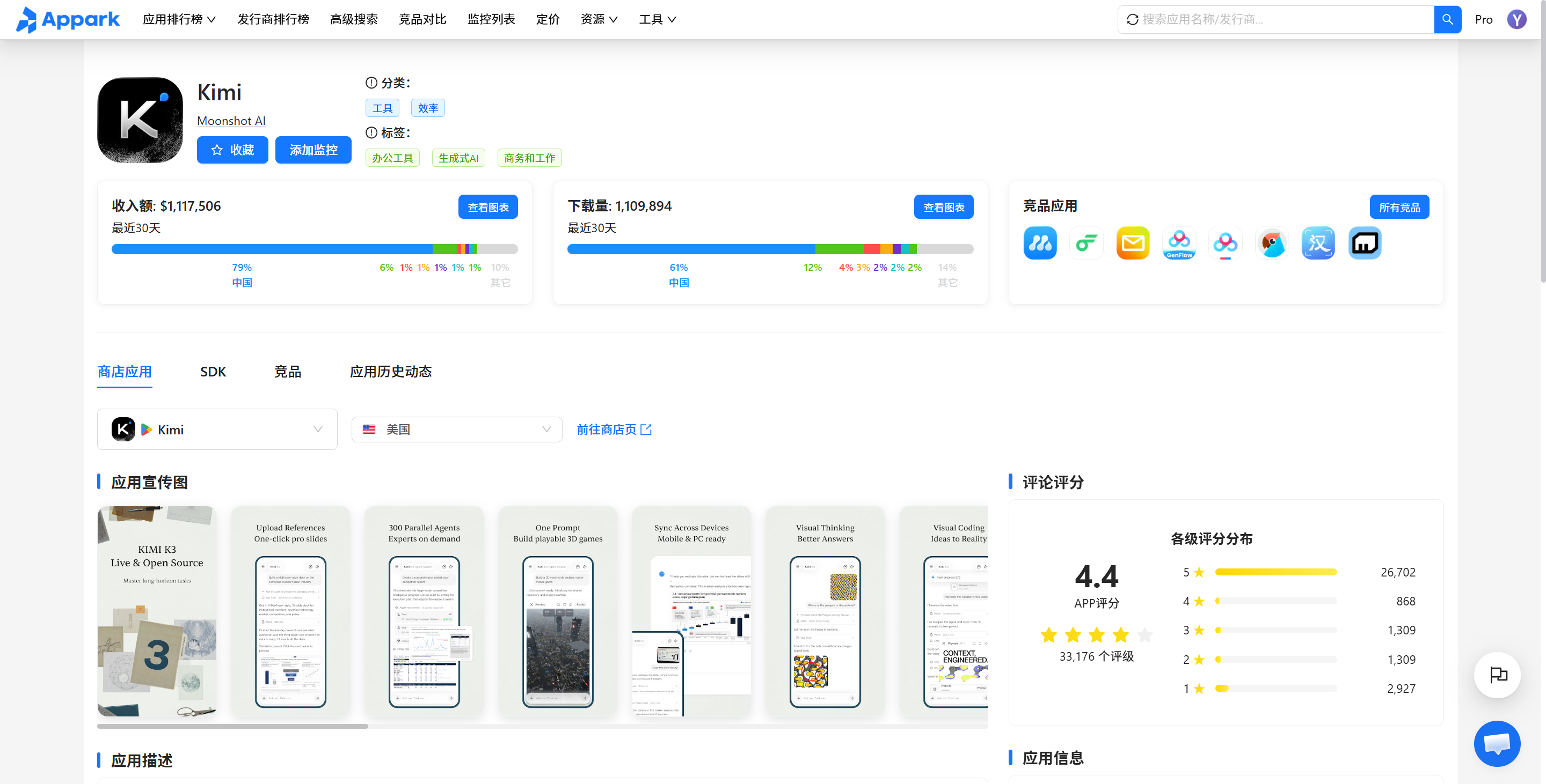 Kimi App全球地域下载量、收入构成及应用商店用户评分分布图