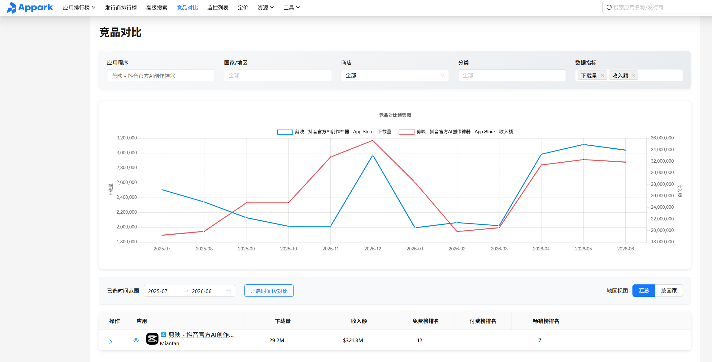 App收入历史趋势变化示例