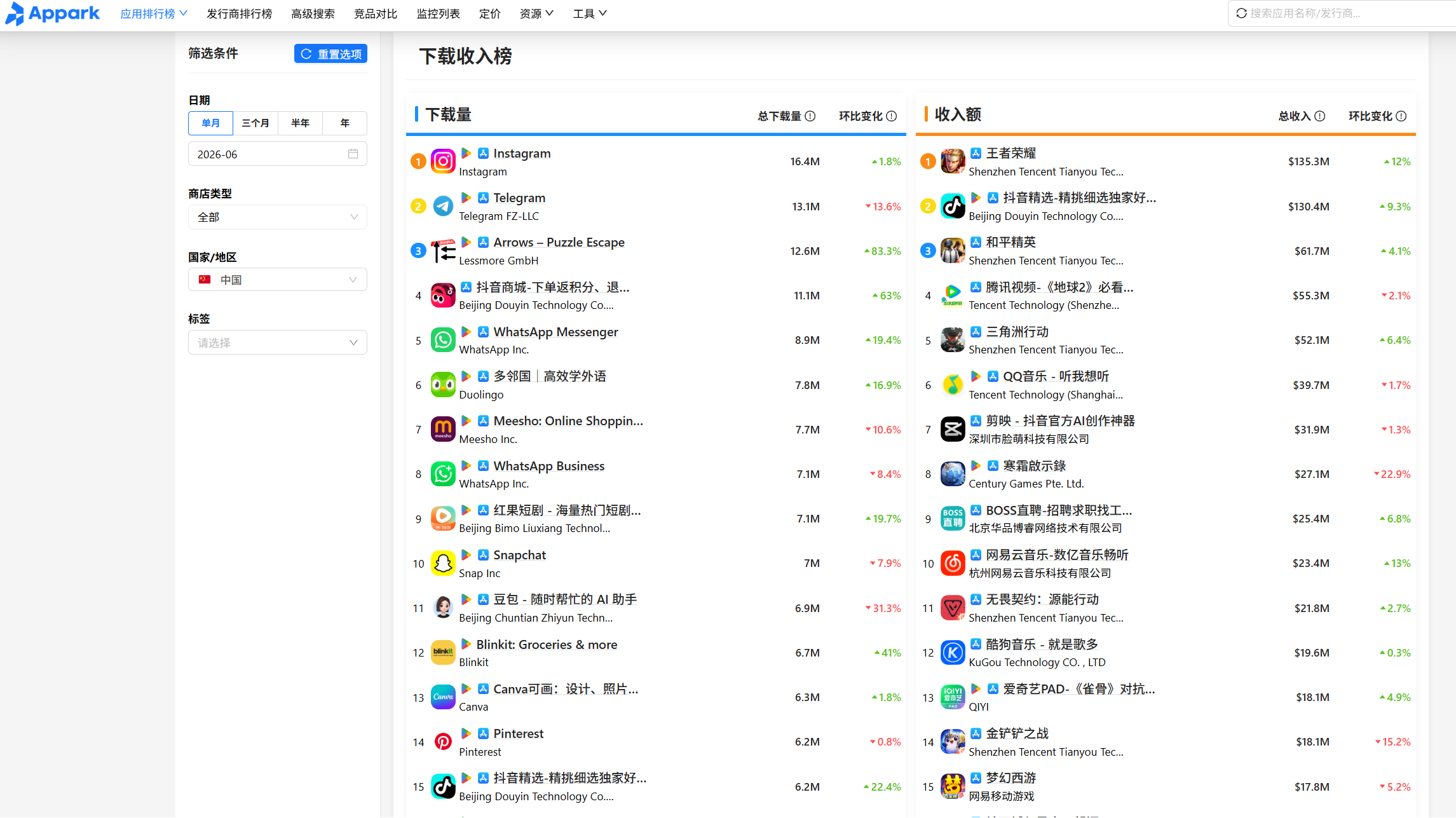 2026年6月国内App收入榜TOP15排名