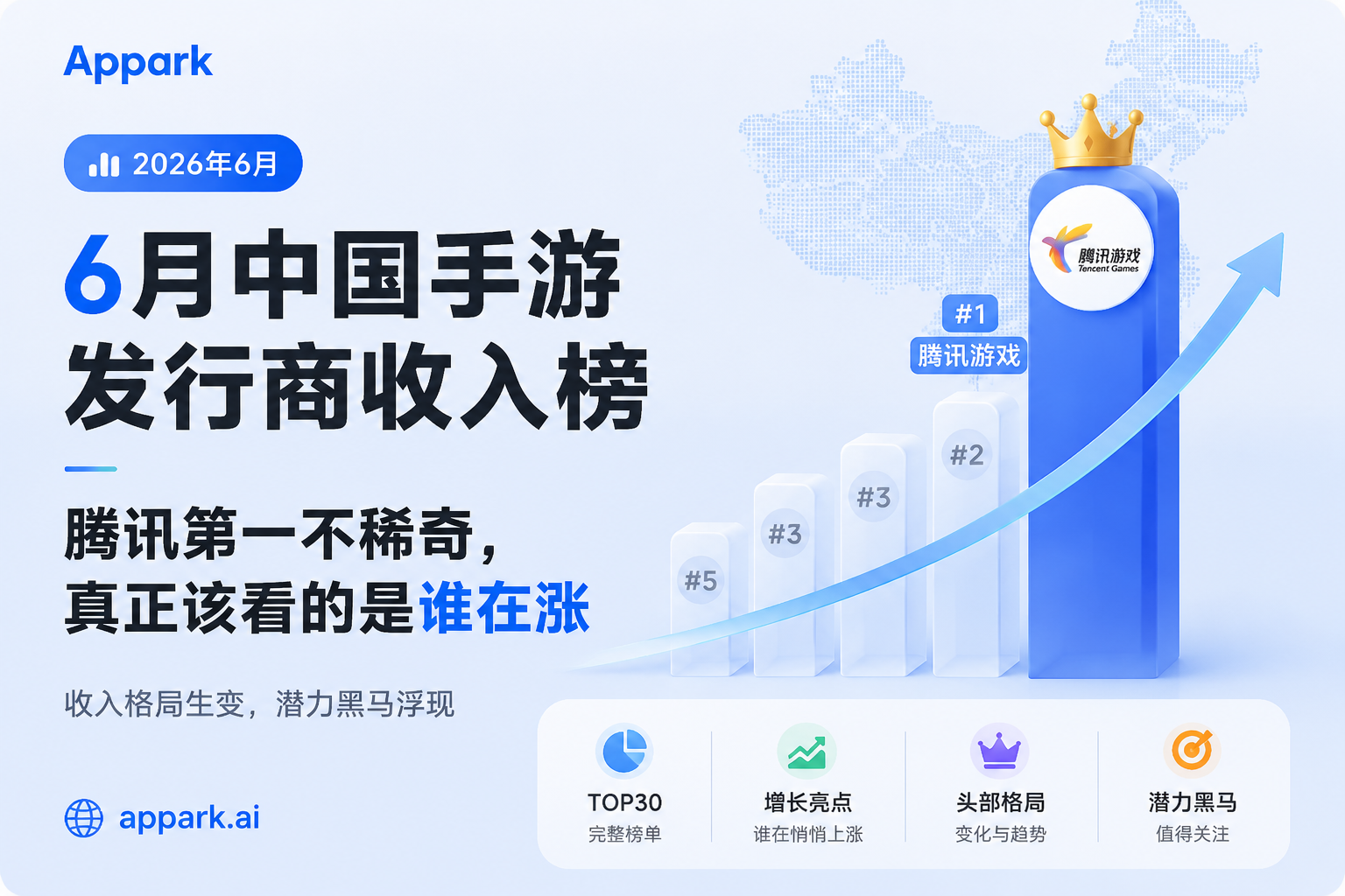 6月中国手游发行商收入榜：腾讯第一不稀奇，真正该看的是谁在涨