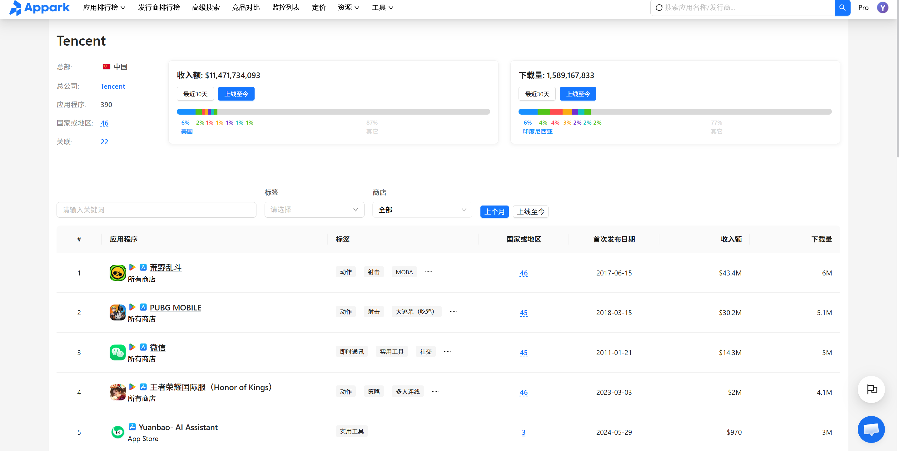 腾讯收入下载榜