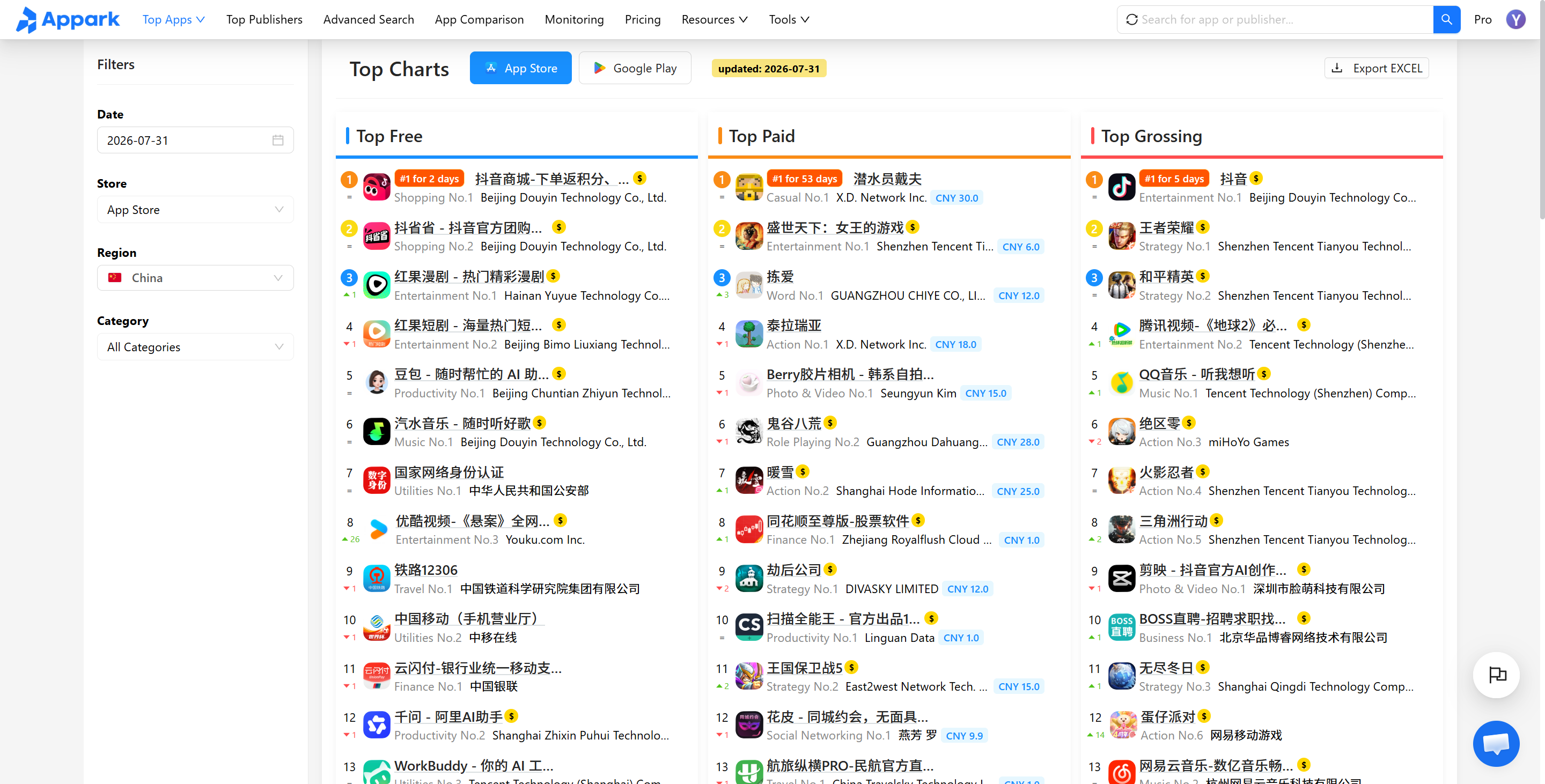 Appark中国iPhone免费总榜截图：字节系6款App霸榜Top6