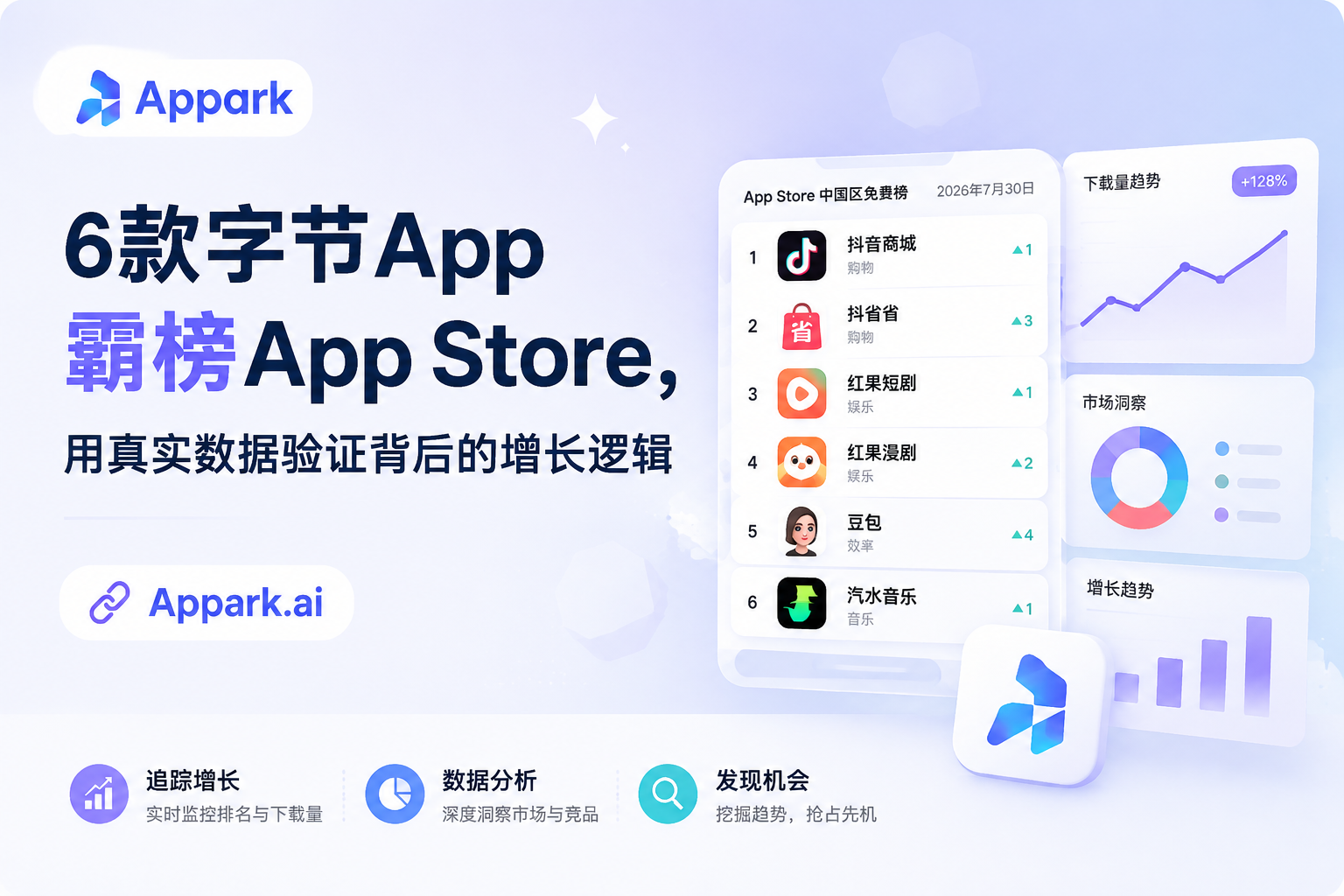 6款字节App霸榜App Store，用真实数据验证背后的增长逻辑