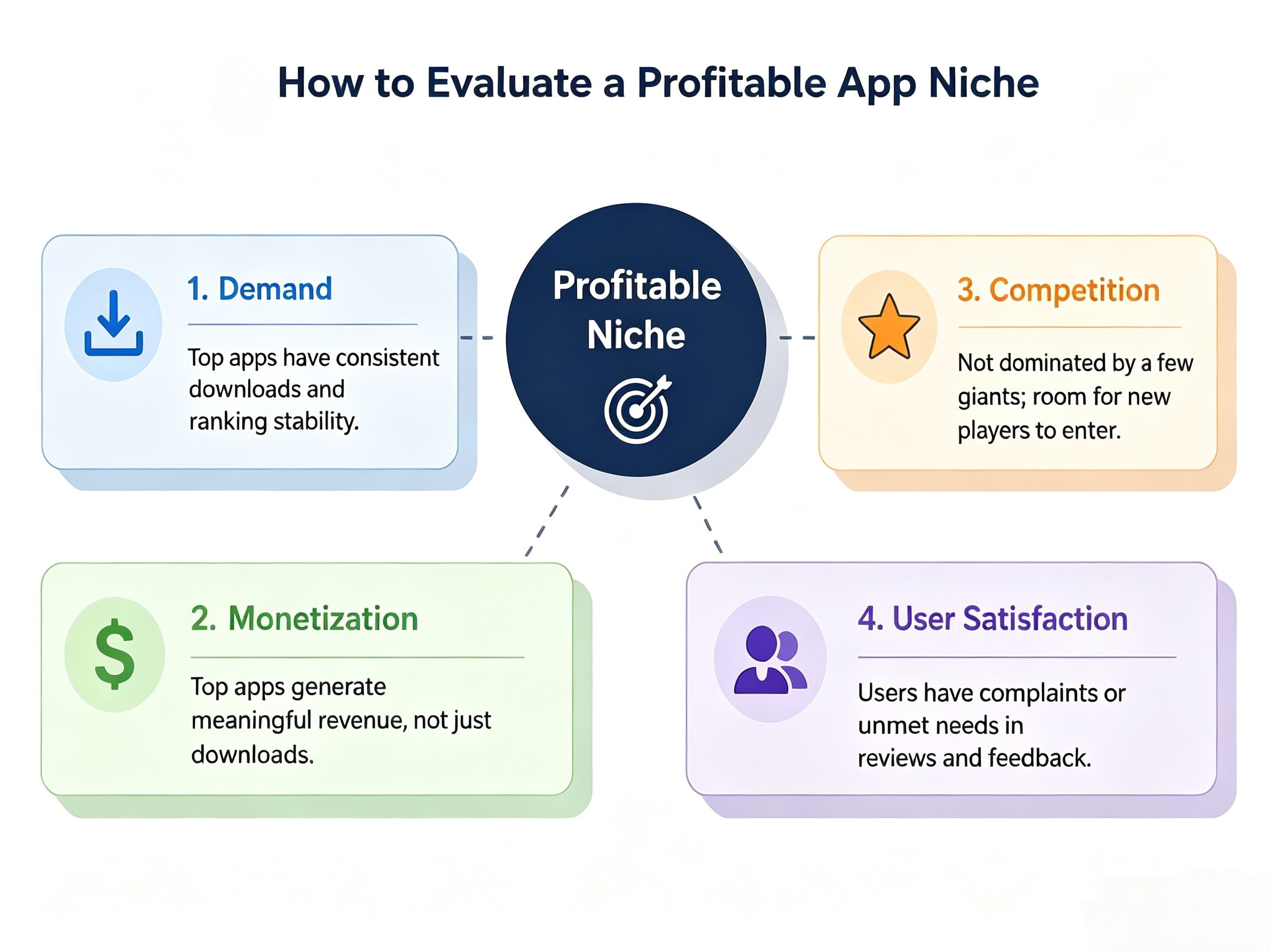 niche