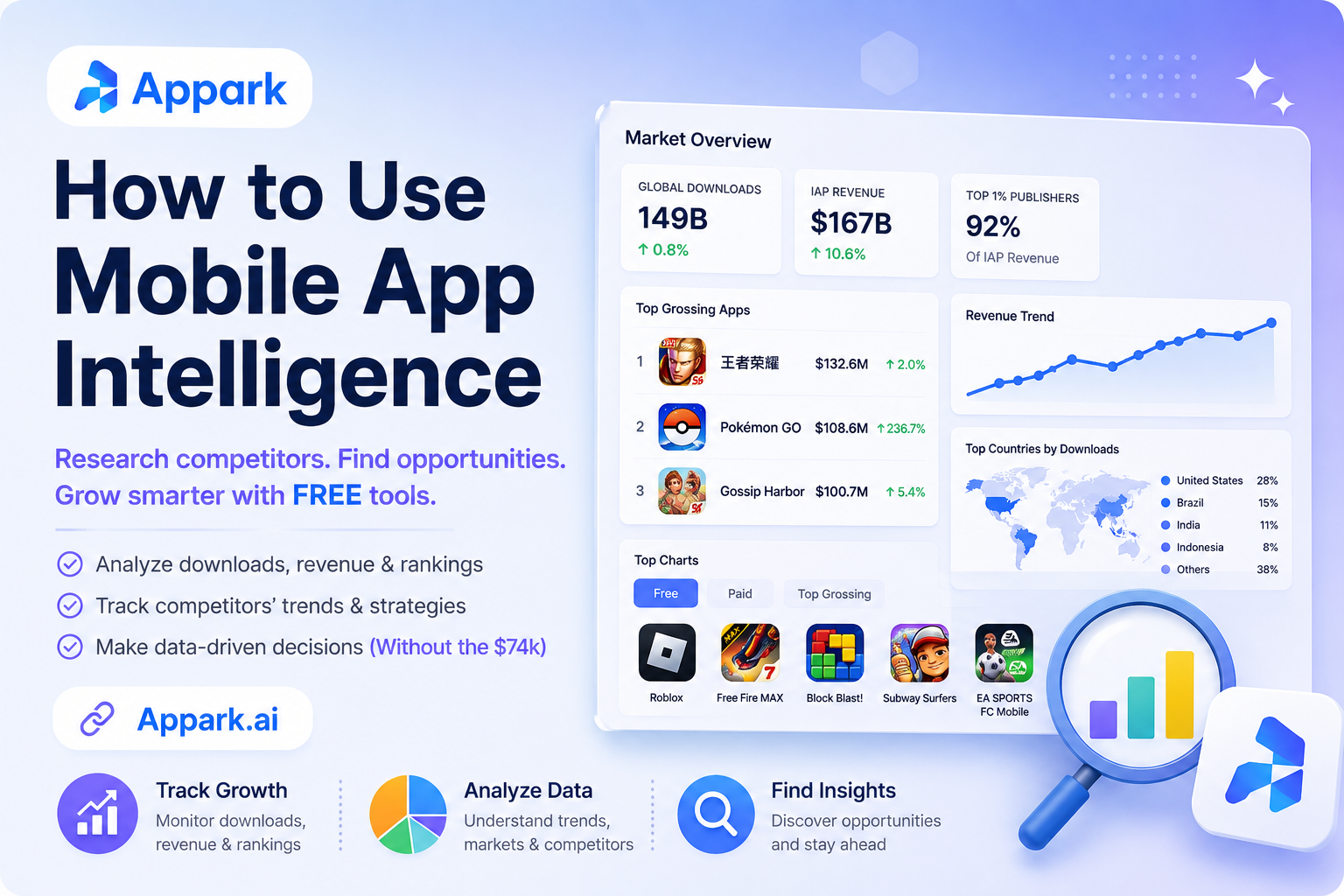 How to Use Mobile App Intelligence (Without the $74k)
