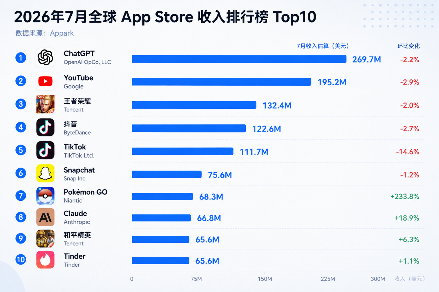 top-chart1
