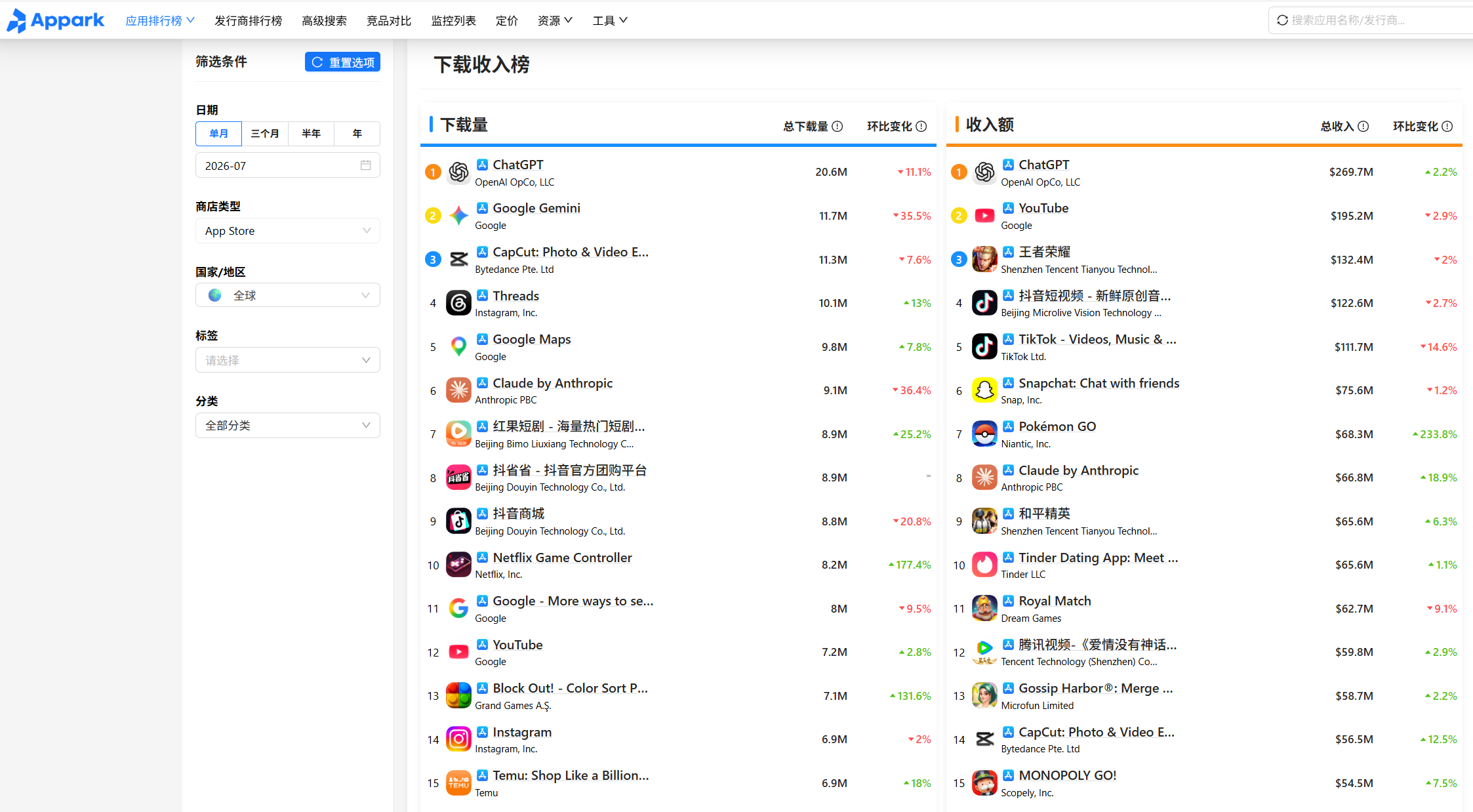 top-chart