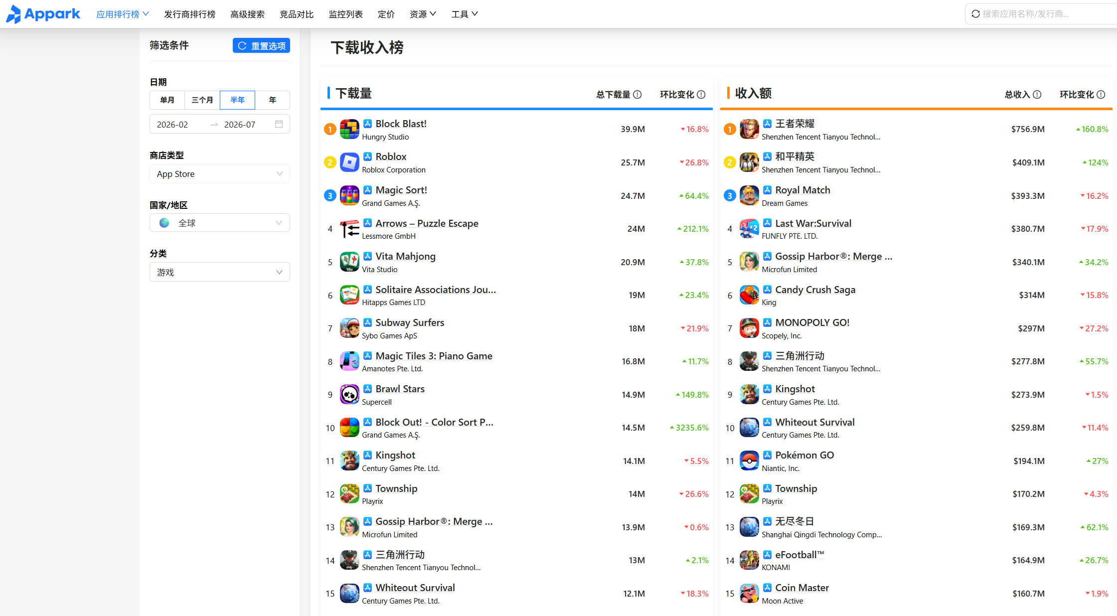 top-chart2