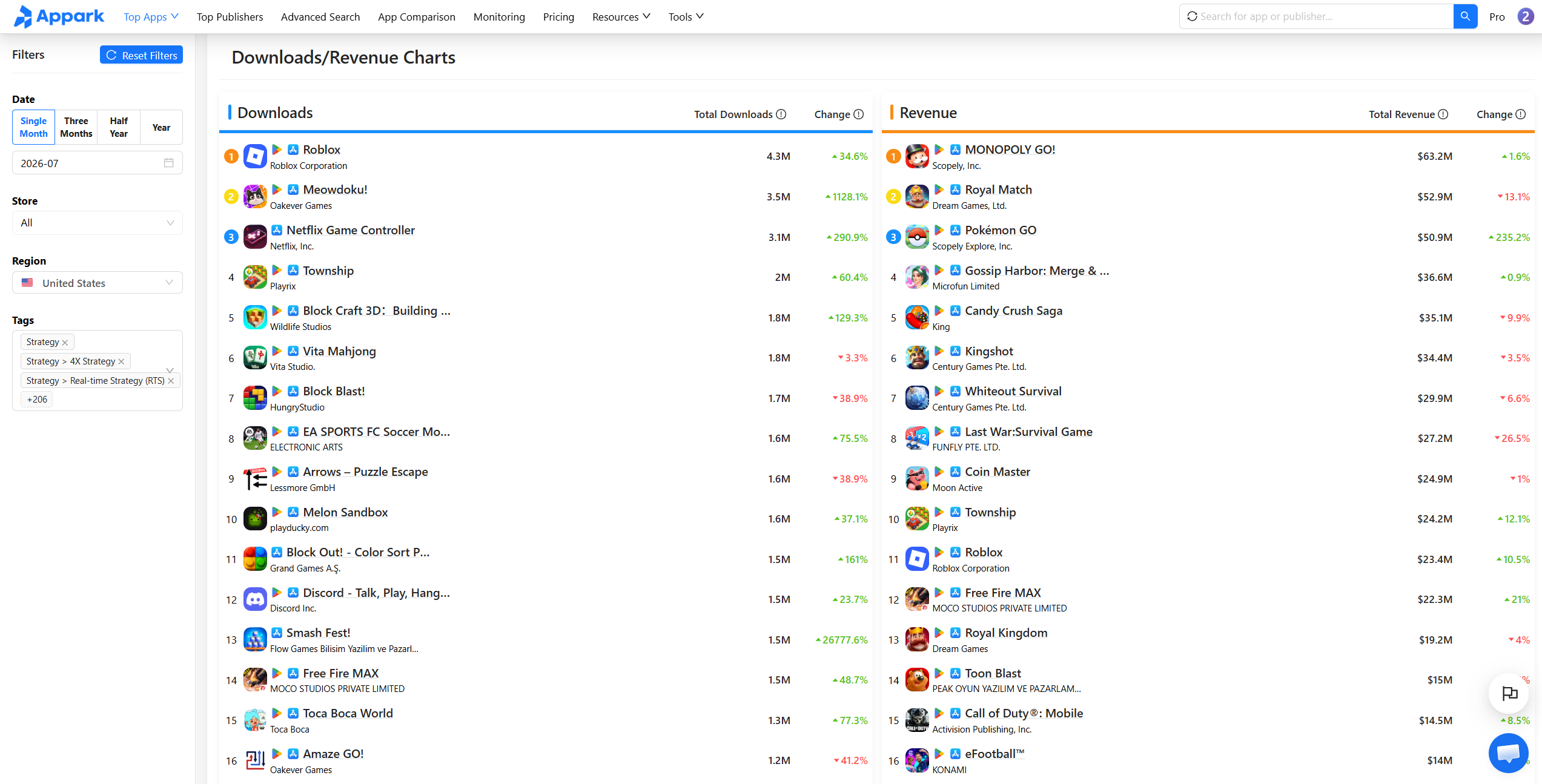 top-chart