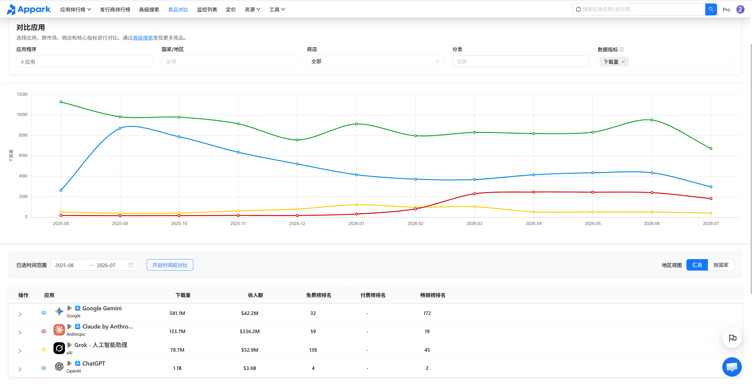compare