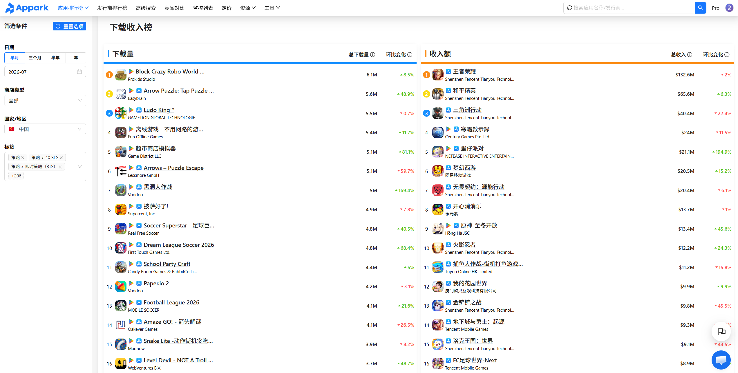 top-chart