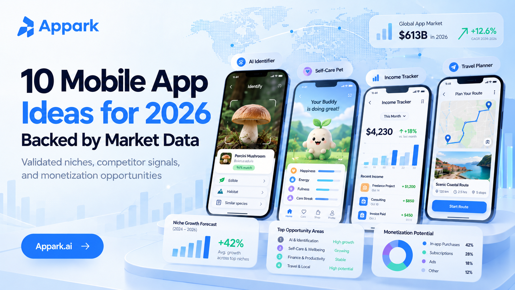 10 Mobile App Ideas for 2026, Backed by Market Data