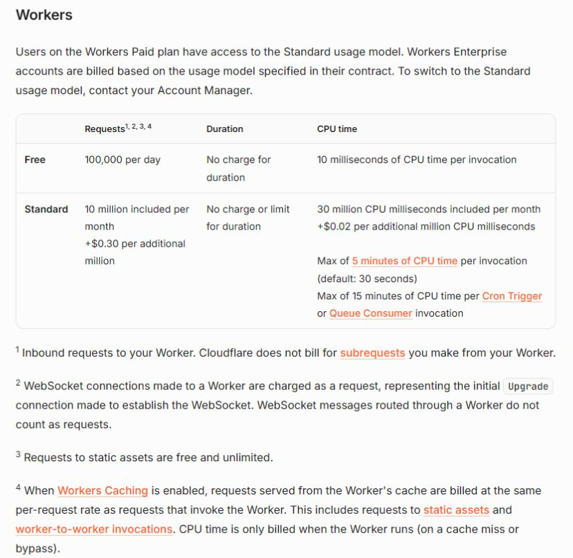 Cloudflare Workers' free request allowance and static asset pricing notes