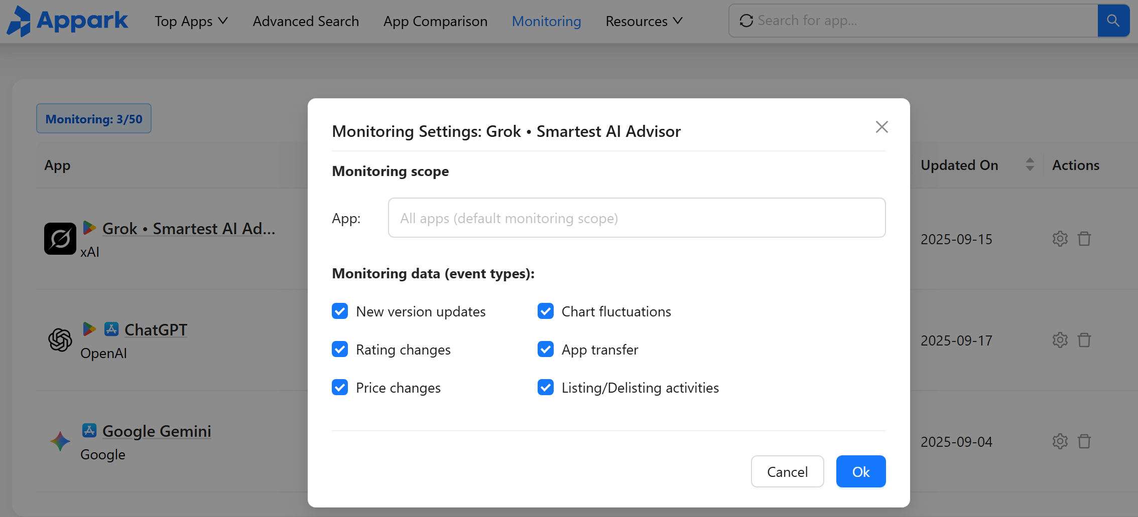 monitoring